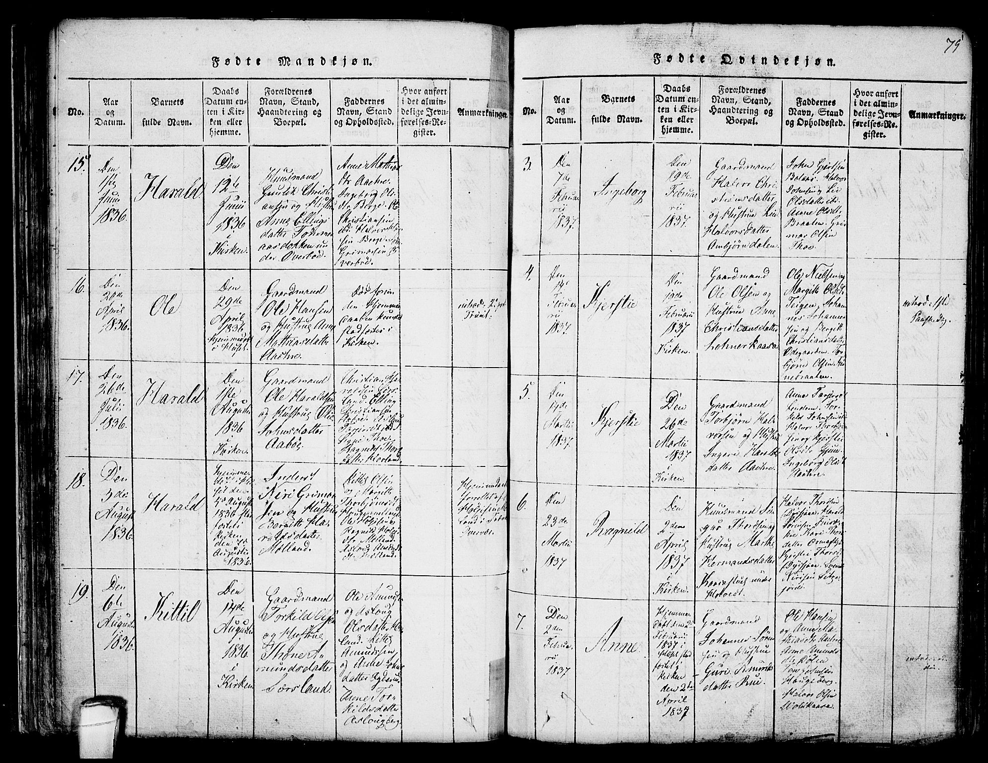 Hjartdal kirkebøker, SAKO/A-270/F/Fa/L0007: Parish register (official) no. I 7, 1815-1843, p. 75