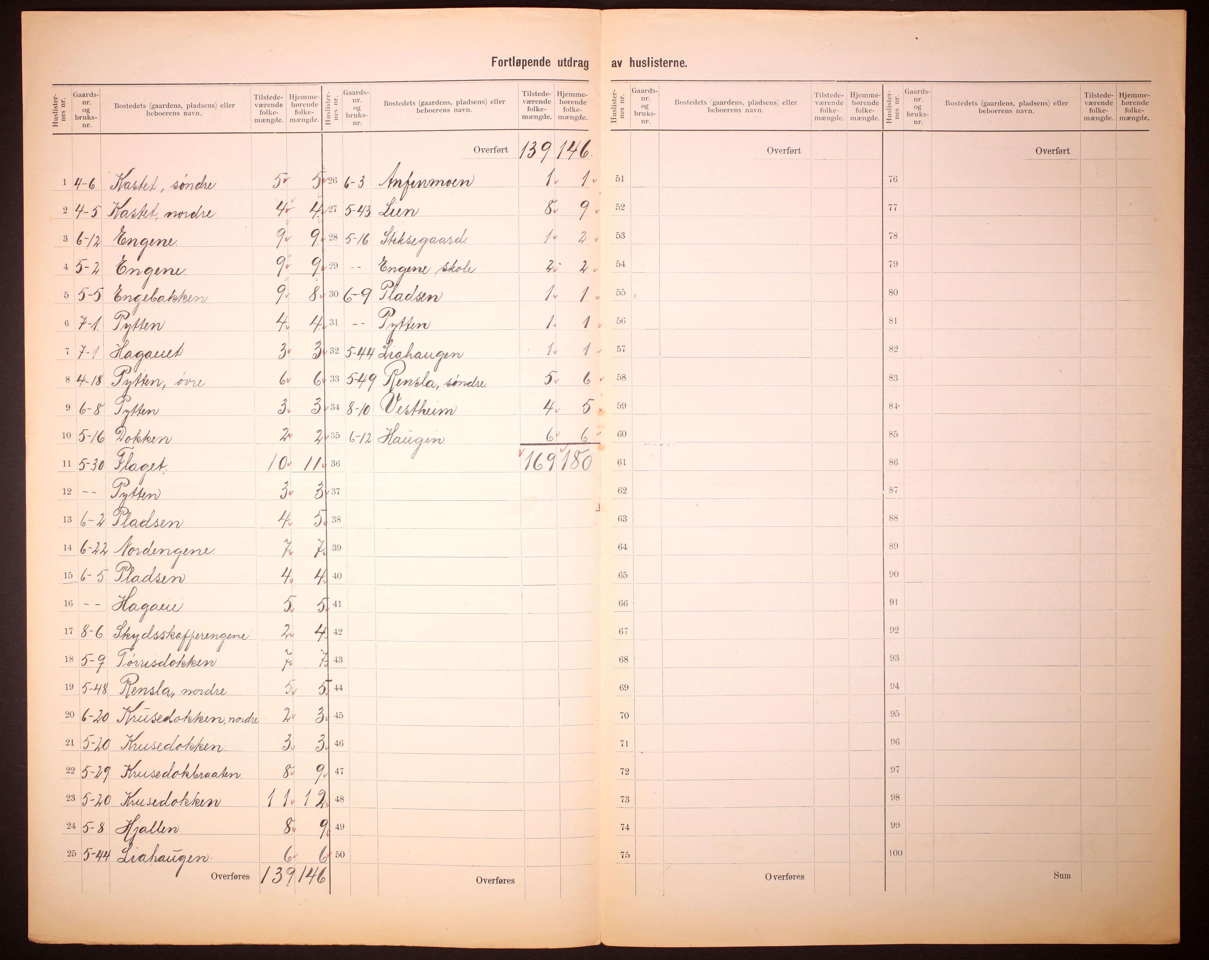 RA, 1910 census for Gol, 1910, p. 5