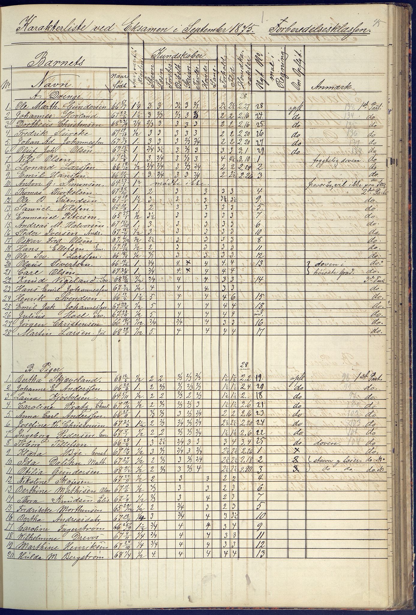 Arendal kommune, Katalog I, AAKS/KA0906-PK-I/07/L0090: Eksamensprotokoll, 1871-1888, p. 45