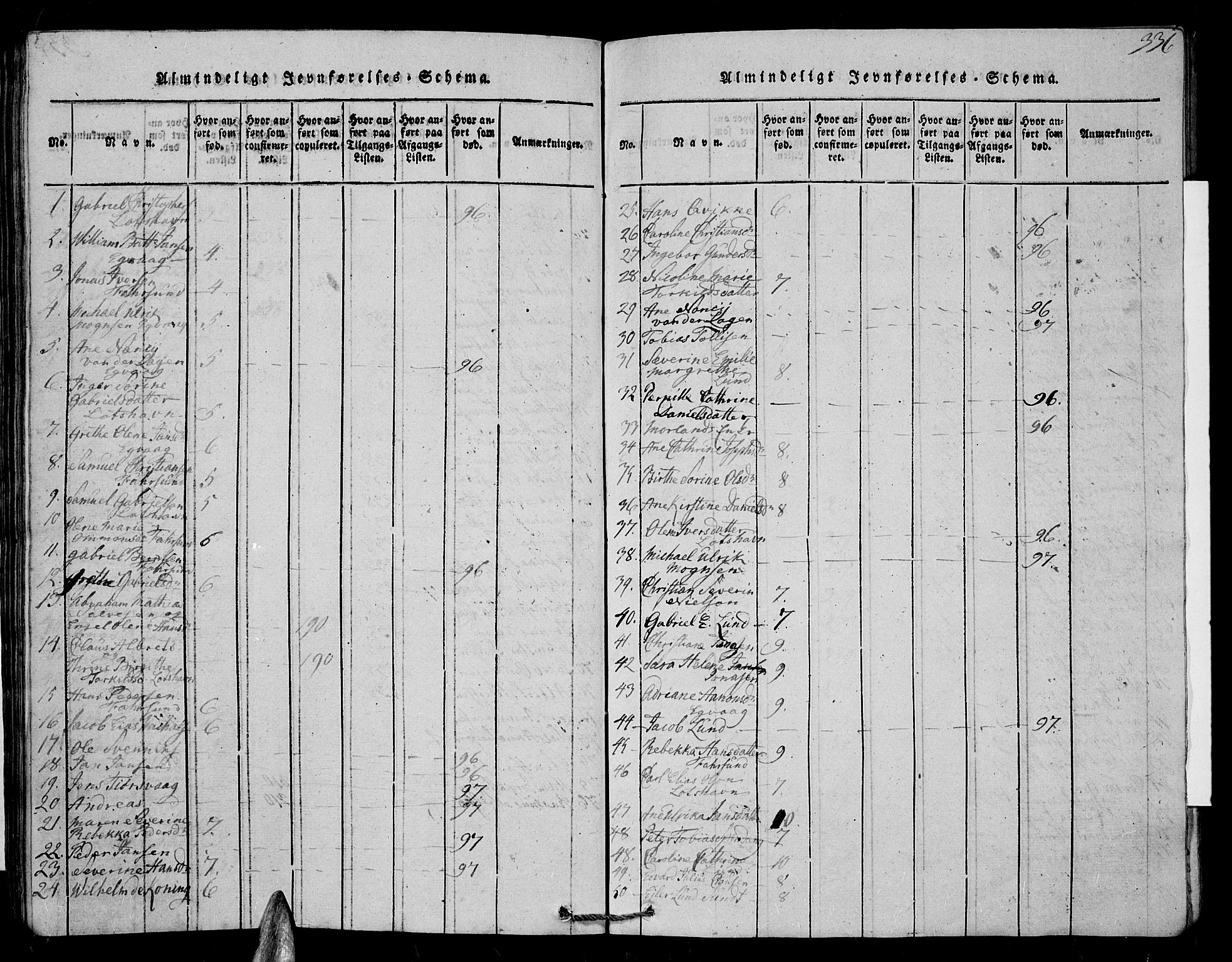 Farsund sokneprestkontor, AV/SAK-1111-0009/F/Fa/L0002: Parish register (official) no. A 2, 1815-1836, p. 336