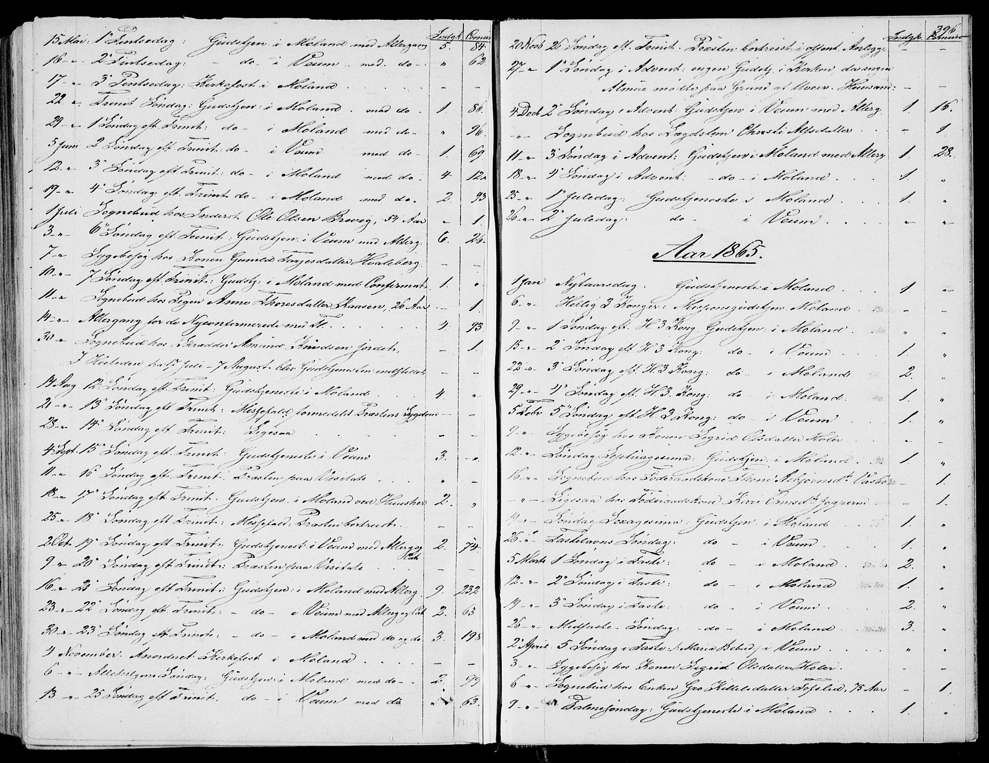Fyresdal kirkebøker, SAKO/A-263/F/Fa/L0005: Parish register (official) no. I 5, 1855-1871, p. 396