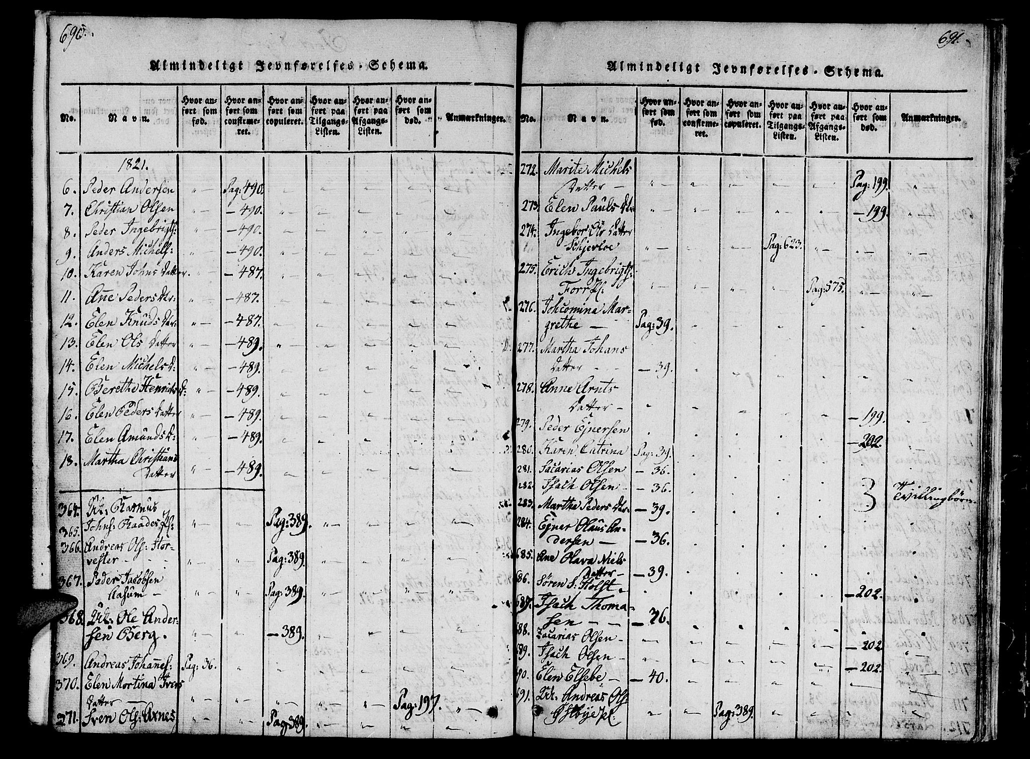 Ministerialprotokoller, klokkerbøker og fødselsregistre - Nord-Trøndelag, SAT/A-1458/746/L0441: Parish register (official) no. 746A03 /1, 1816-1827, p. 690-691