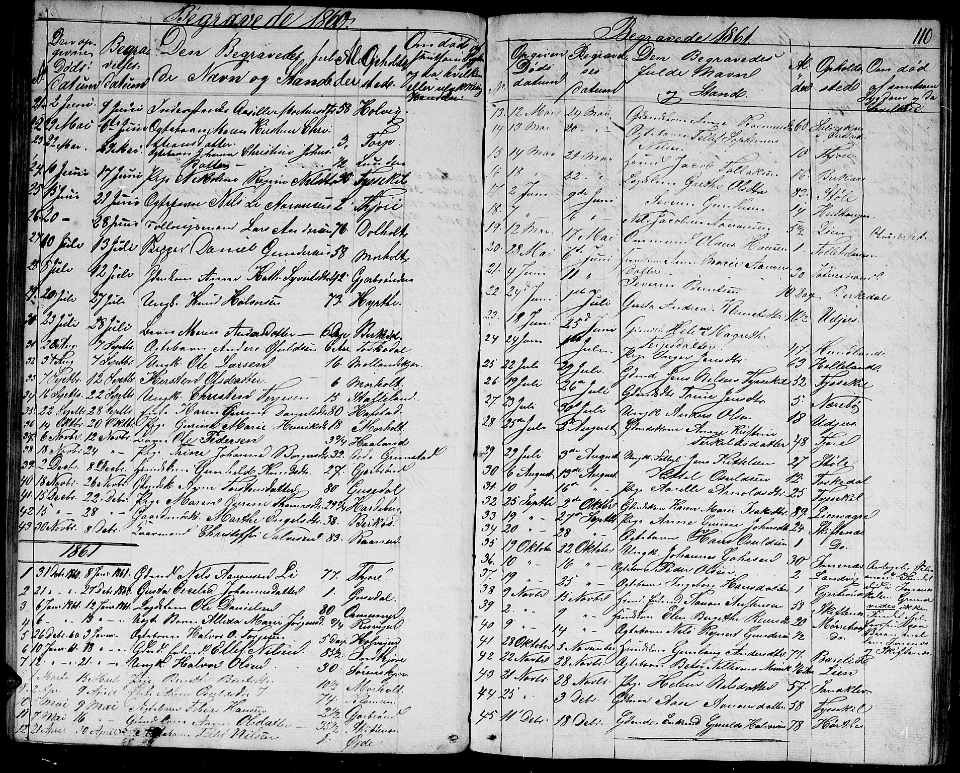 Hommedal sokneprestkontor, AV/SAK-1111-0023/F/Fb/Fbb/L0005: Parish register (copy) no. B 5, 1850-1869, p. 110