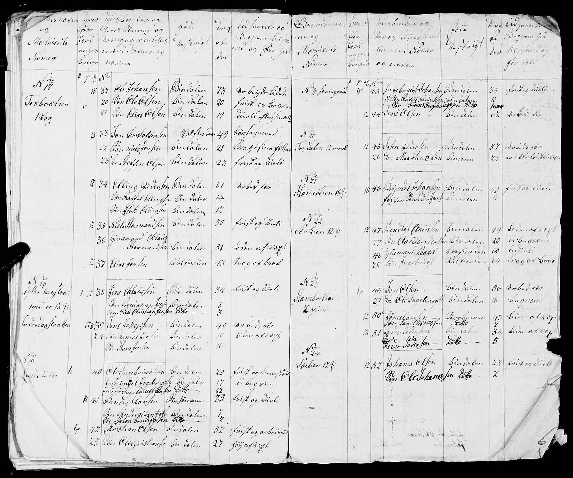 Fylkesmannen i Nordland, AV/SAT-A-0499/1.1/R/Ra/L0005: --, 1809-1835, p. 24