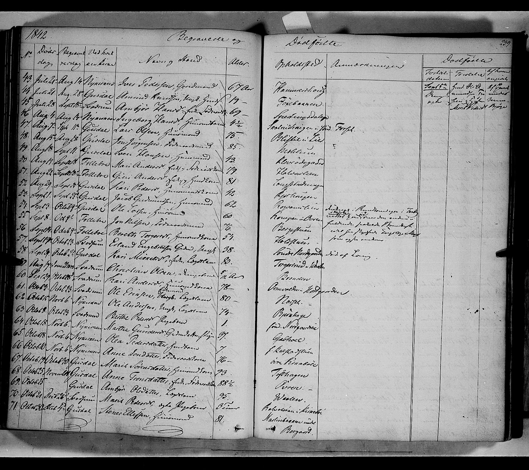 Gausdal prestekontor, SAH/PREST-090/H/Ha/Haa/L0007: Parish register (official) no. 7, 1840-1850, p. 239