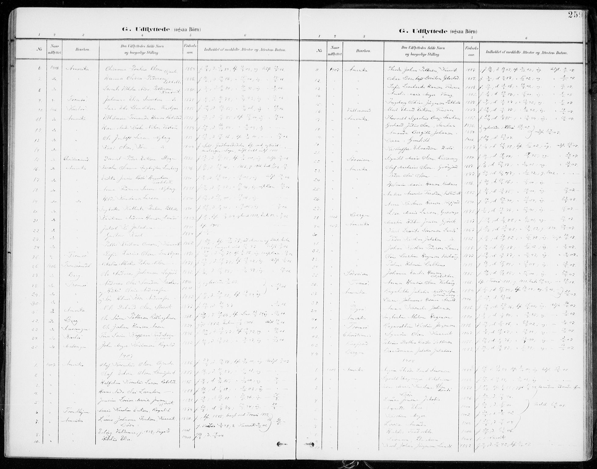 Lenvik sokneprestembete, SATØ/S-1310/H/Ha/Haa/L0014kirke: Parish register (official) no. 14, 1899-1909, p. 259