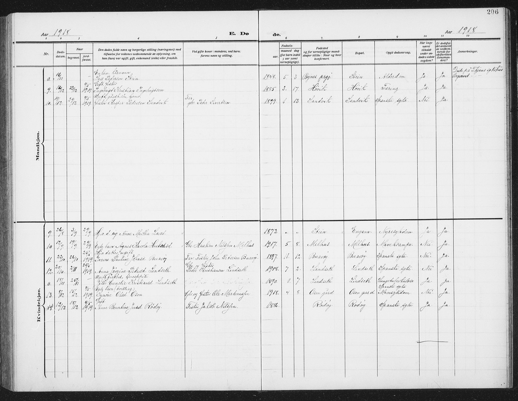 Ministerialprotokoller, klokkerbøker og fødselsregistre - Sør-Trøndelag, SAT/A-1456/658/L0727: Parish register (copy) no. 658C03, 1909-1935, p. 206