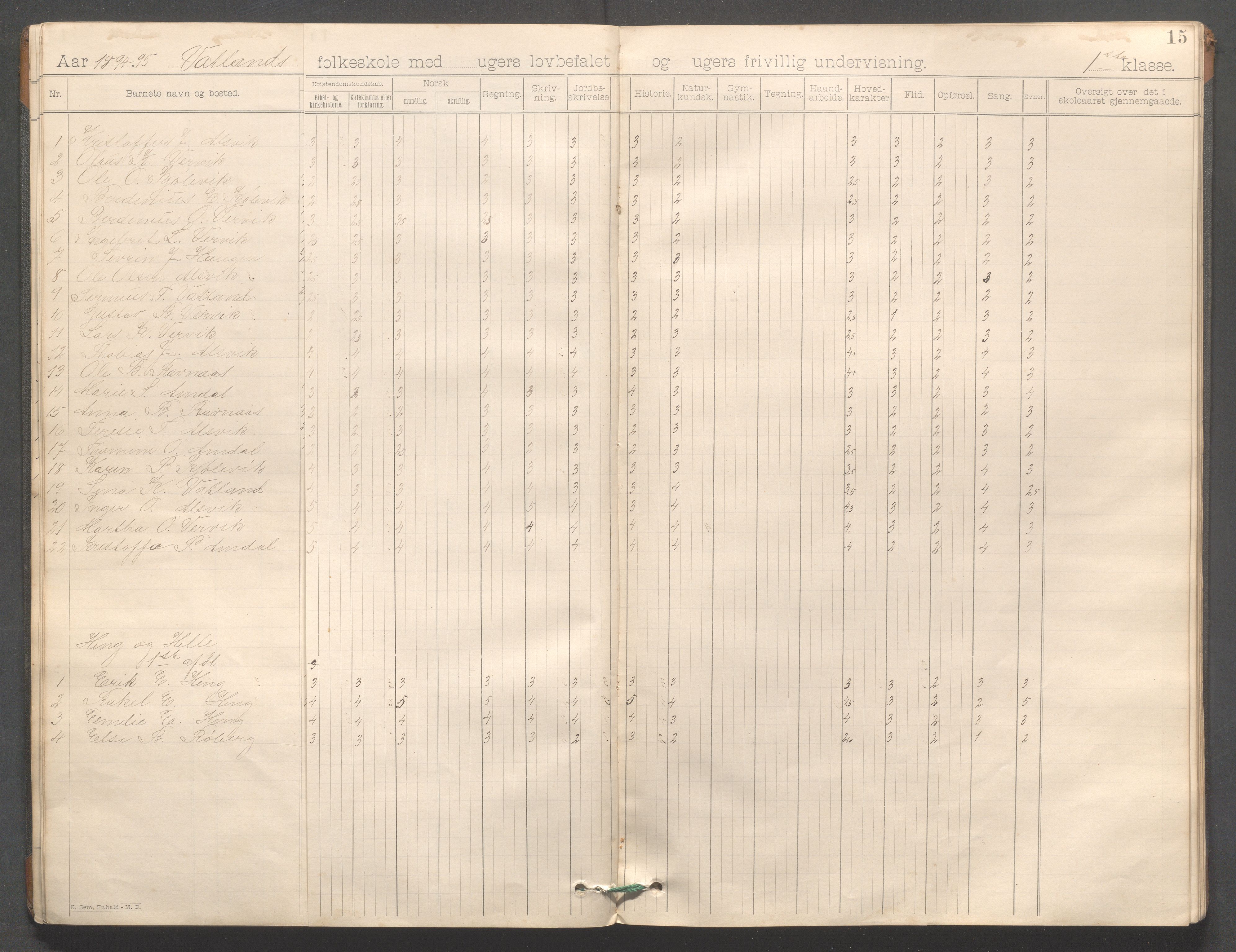 Strand kommune - Vatland skole, IKAR/A-161/H/L0001: Skoleprotokoll for Vatland, Helle, Heng , 1892-1901, p. 15