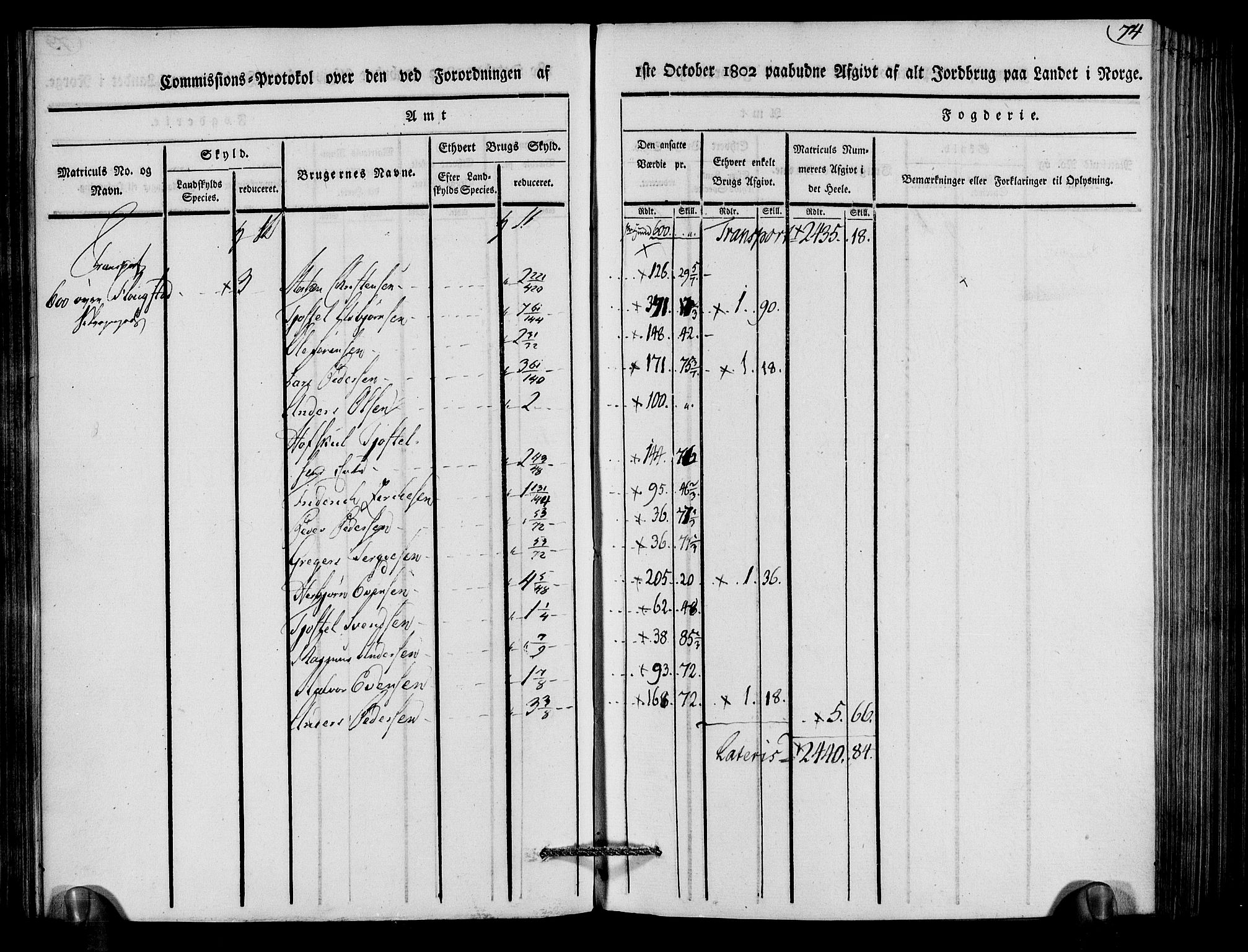 Rentekammeret inntil 1814, Realistisk ordnet avdeling, AV/RA-EA-4070/N/Ne/Nea/L0079: Nedenes fogderi. Kommisjonsprotokoll "Nr. 2", for Strengereid skipreide, 1803, p. 74