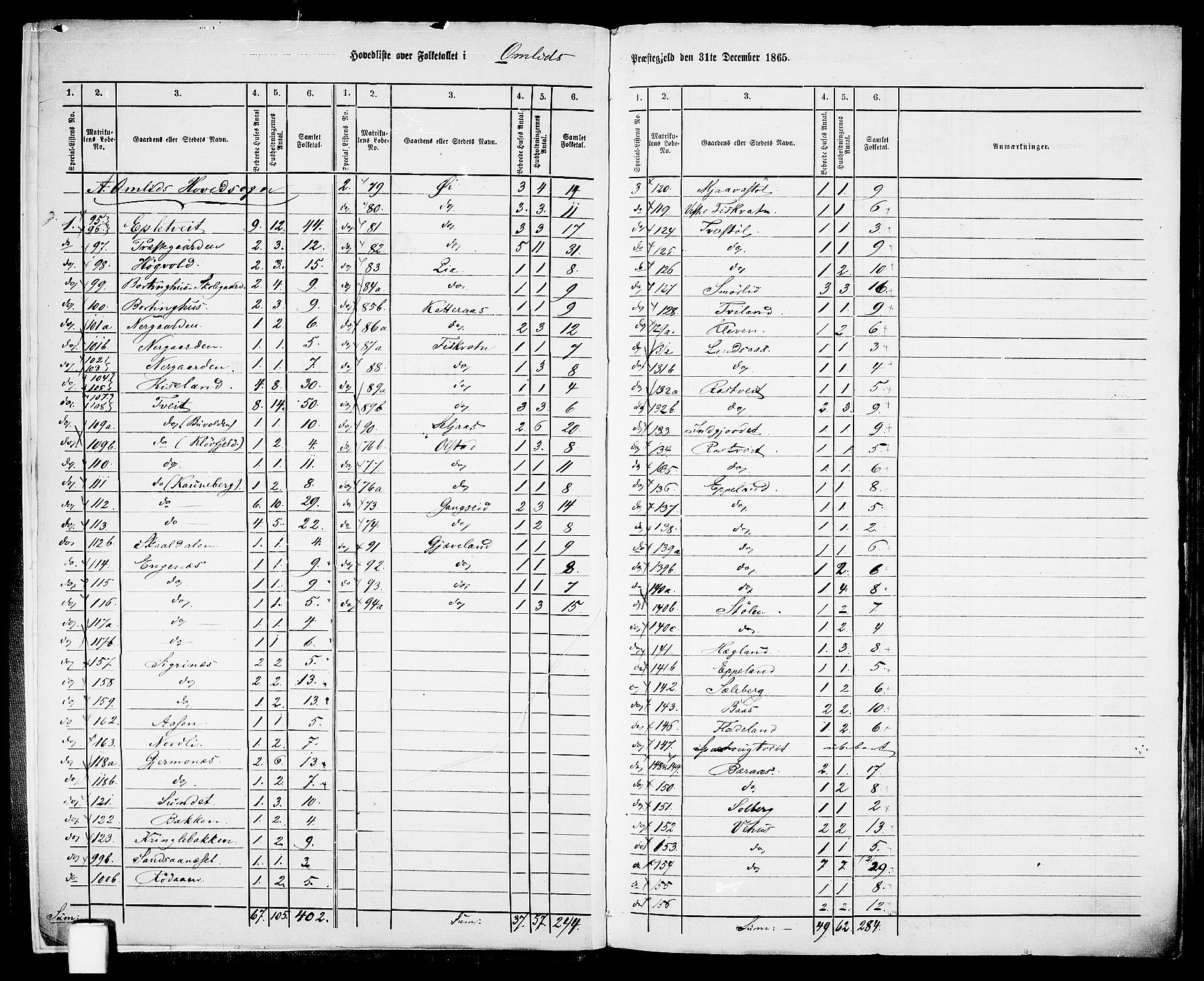 RA, 1865 census for Åmli, 1865, p. 6