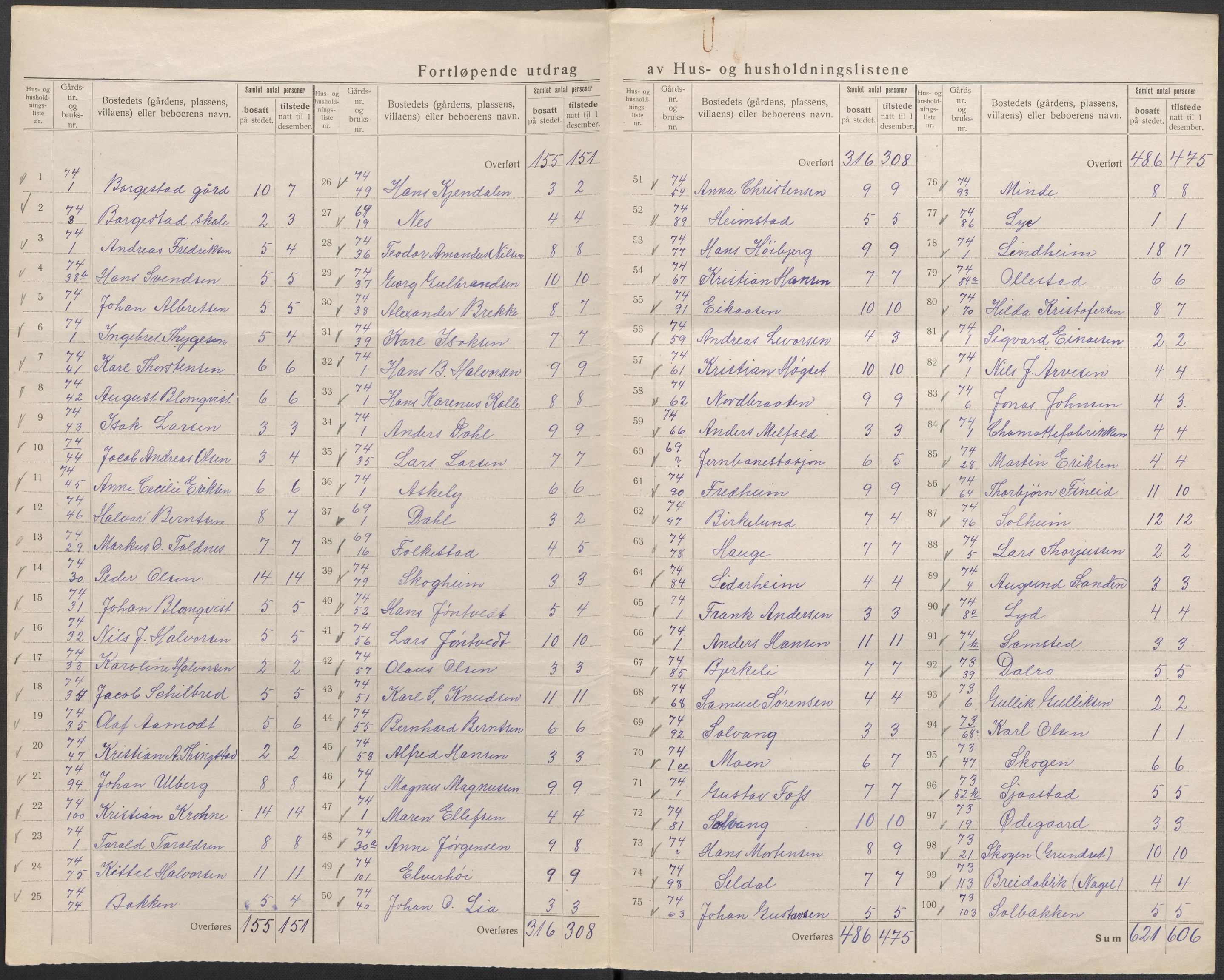 SAKO, 1920 census for Gjerpen, 1920, p. 56