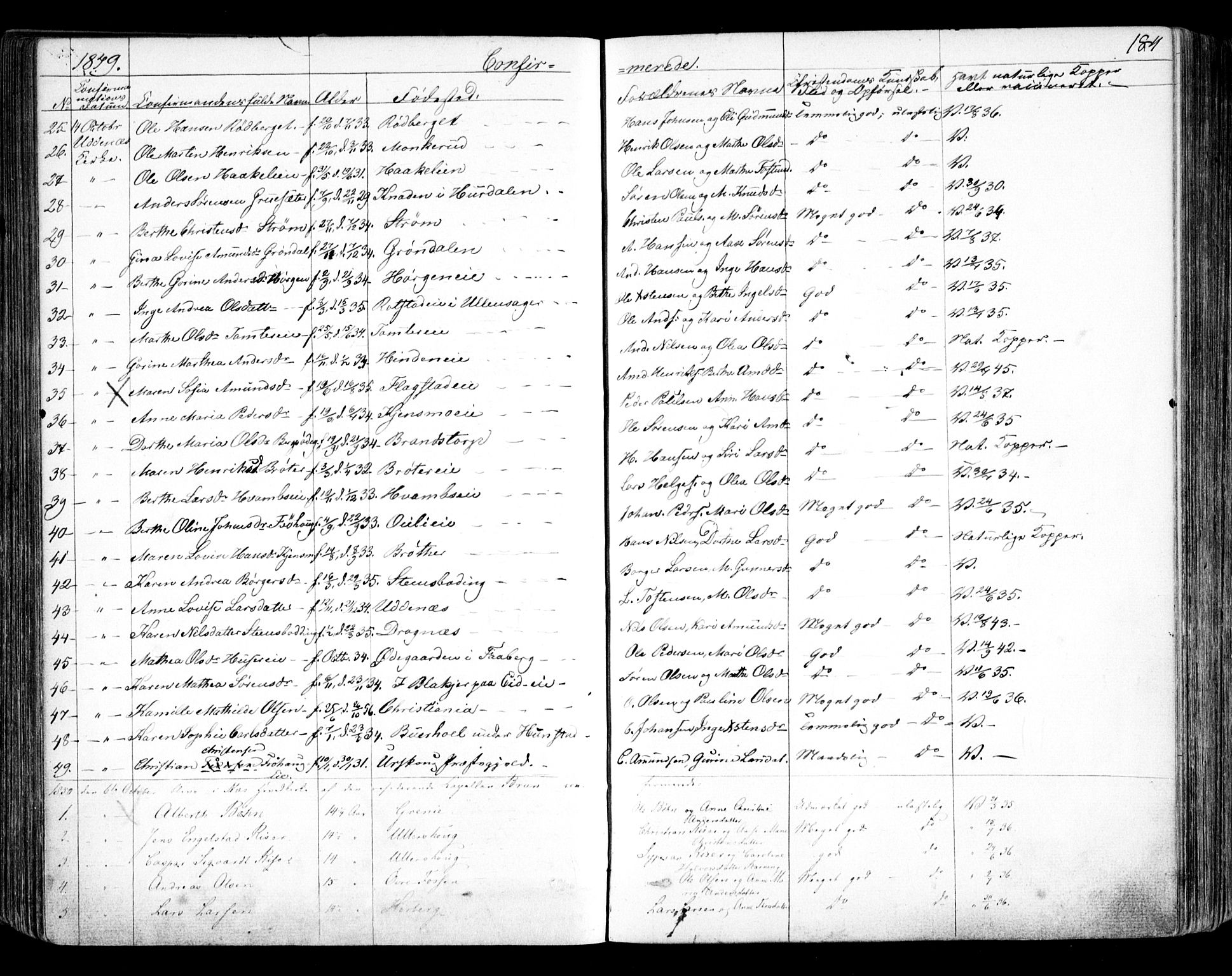 Nes prestekontor Kirkebøker, AV/SAO-A-10410/F/Fa/L0007: Parish register (official) no. I 7, 1846-1858, p. 184