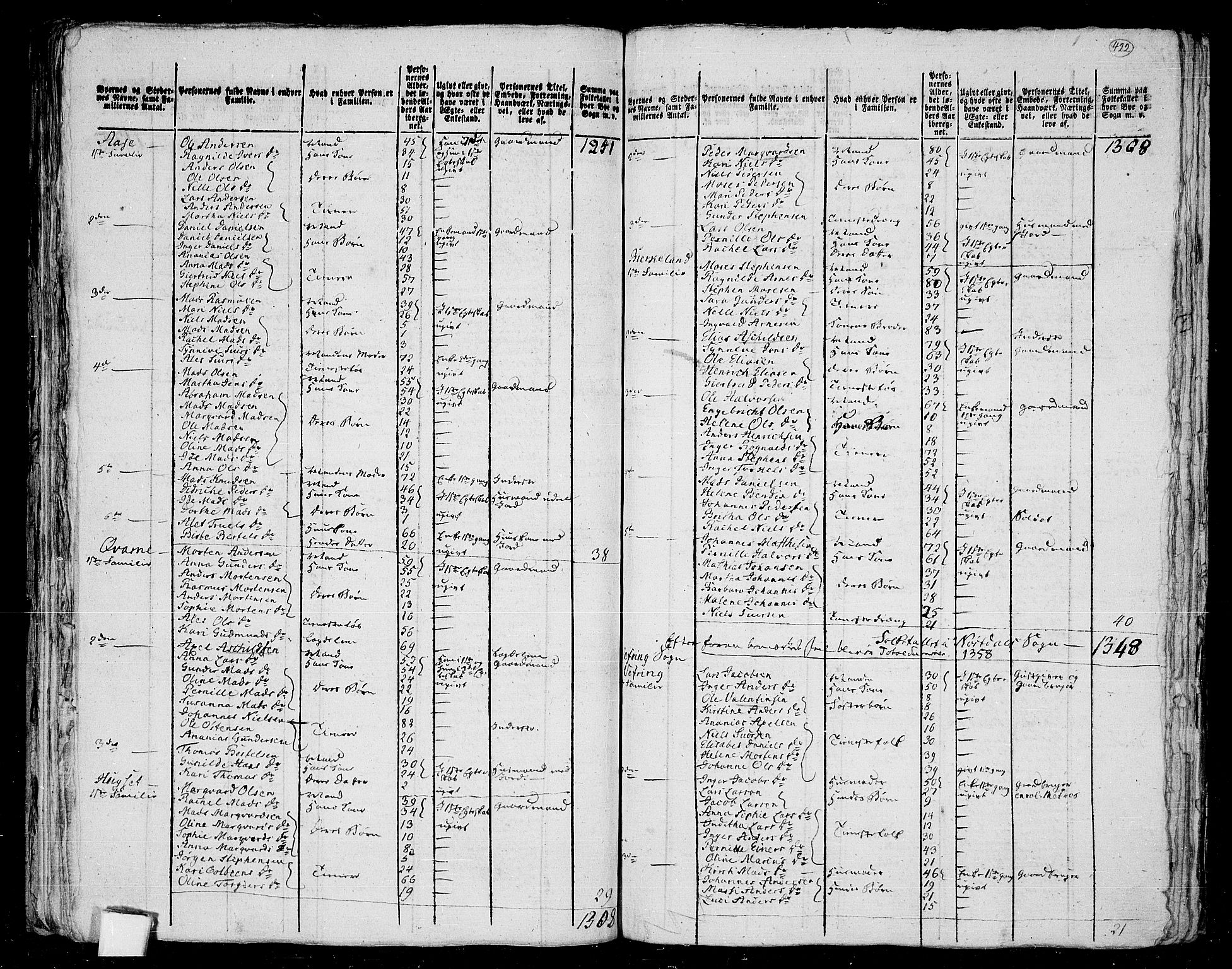 RA, 1801 census for 1432P Førde, 1801, p. 421b-422a