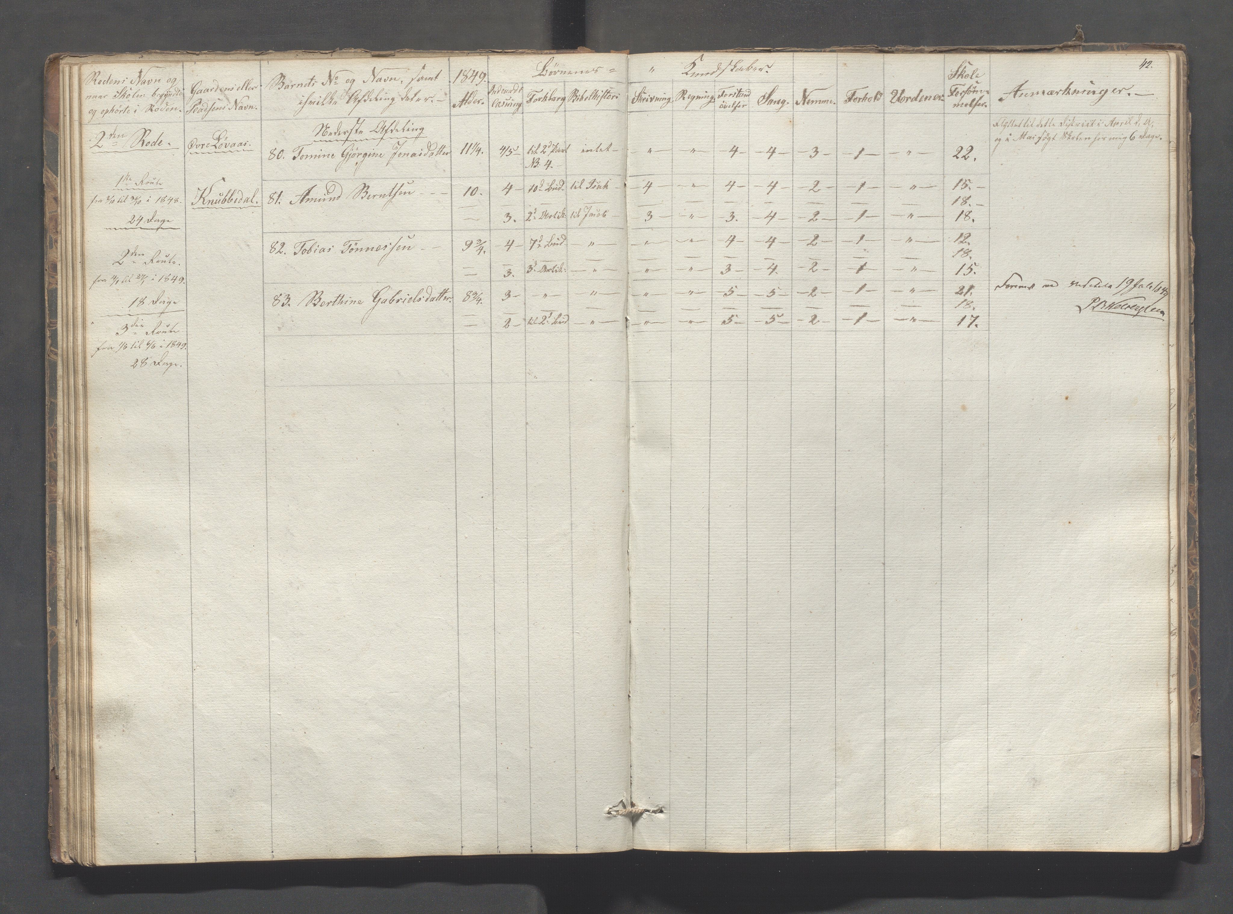 Sokndal kommune- Skolestyret/Skolekontoret, IKAR/K-101142/H/L0005: Skoleprotokoll - Første omgangsskoledistrikt, 1839-1857, p. 42