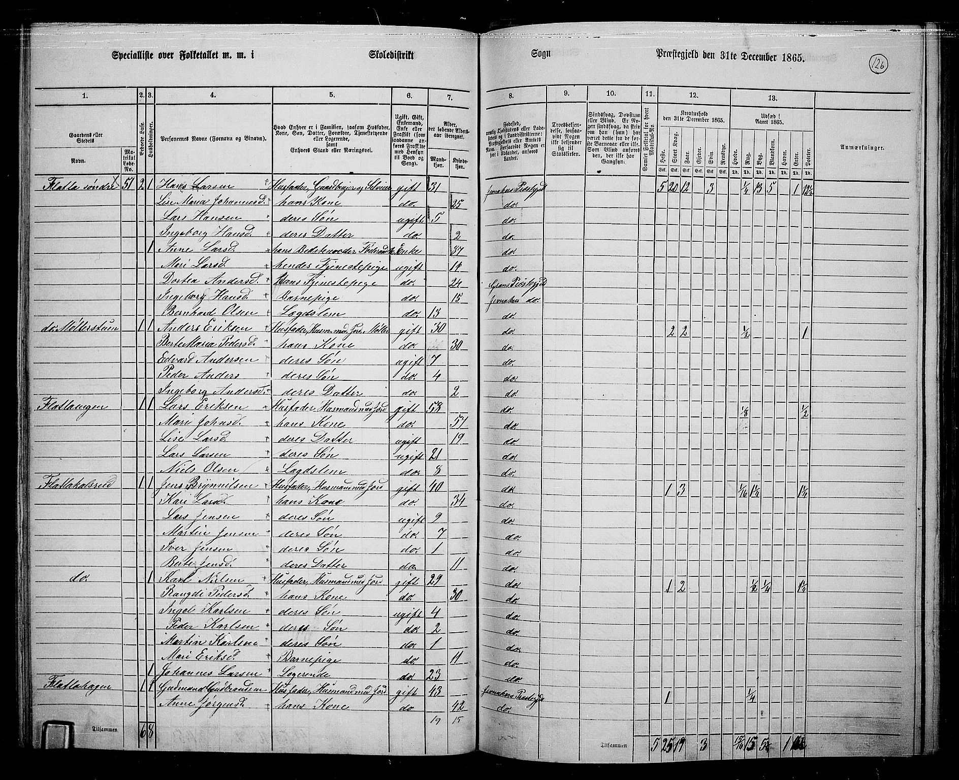 RA, 1865 census for Jevnaker, 1865, p. 120