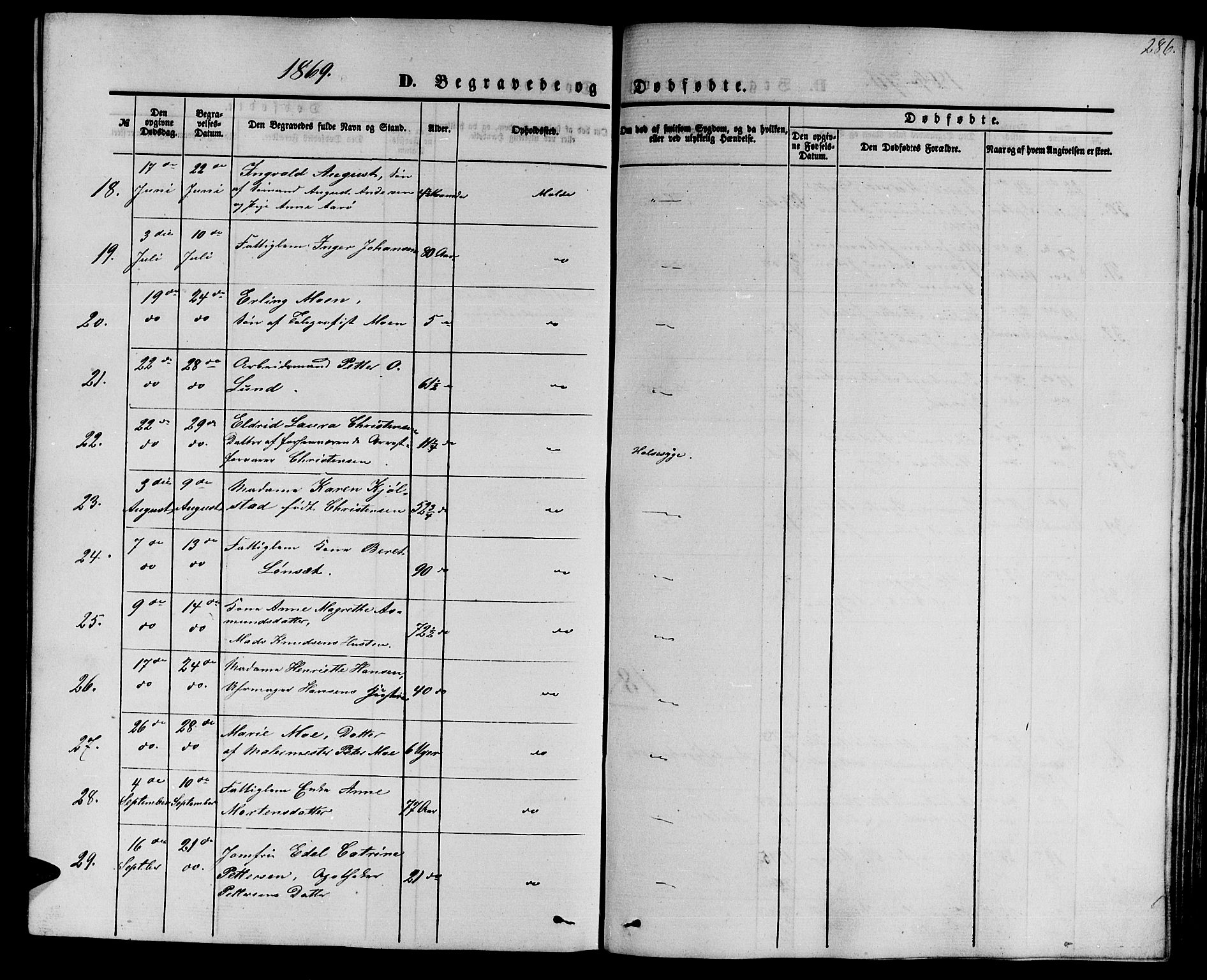 Ministerialprotokoller, klokkerbøker og fødselsregistre - Møre og Romsdal, AV/SAT-A-1454/558/L0701: Parish register (copy) no. 558C02, 1862-1879, p. 286