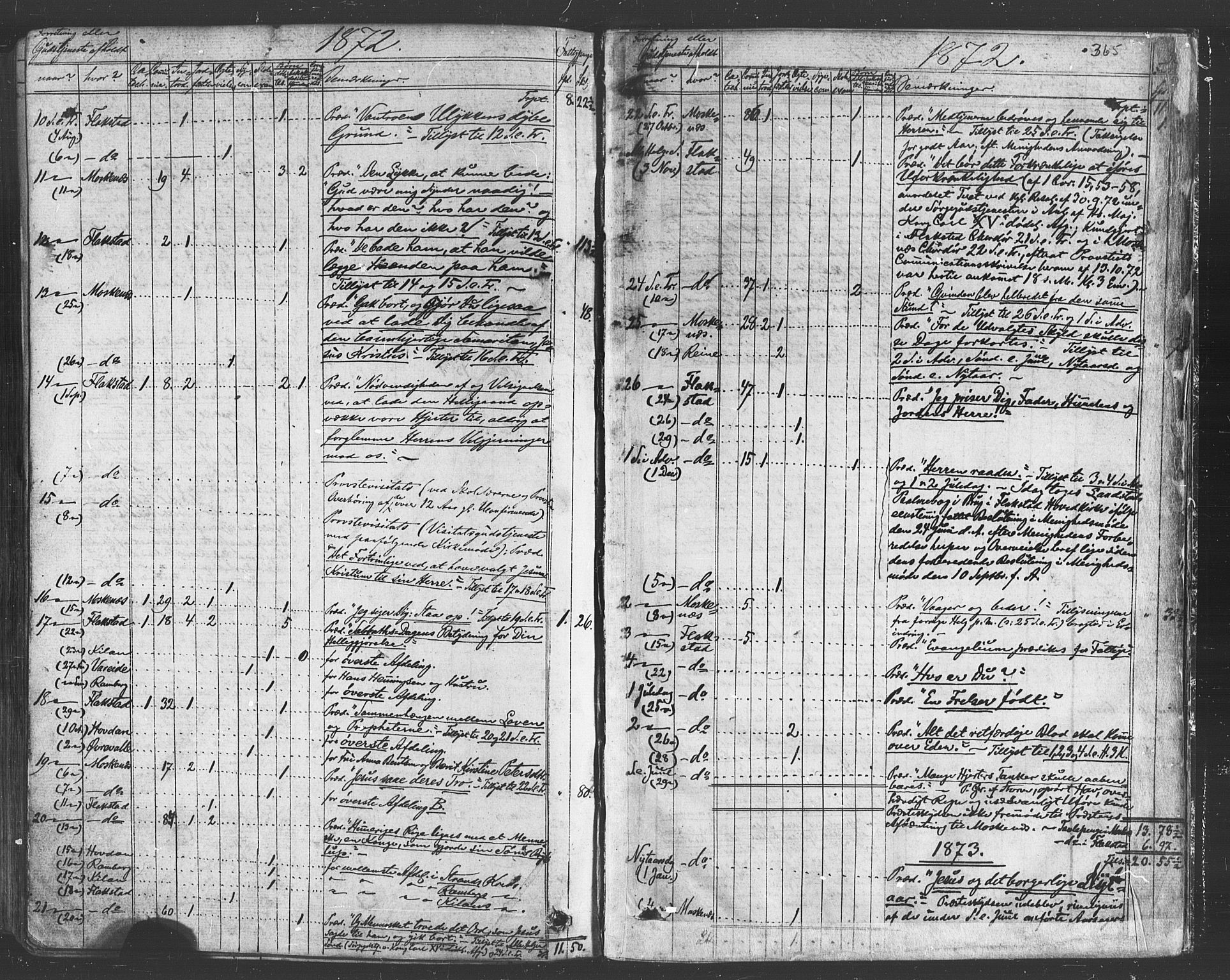 Ministerialprotokoller, klokkerbøker og fødselsregistre - Nordland, AV/SAT-A-1459/885/L1203: Parish register (official) no. 885A04, 1859-1877, p. 365