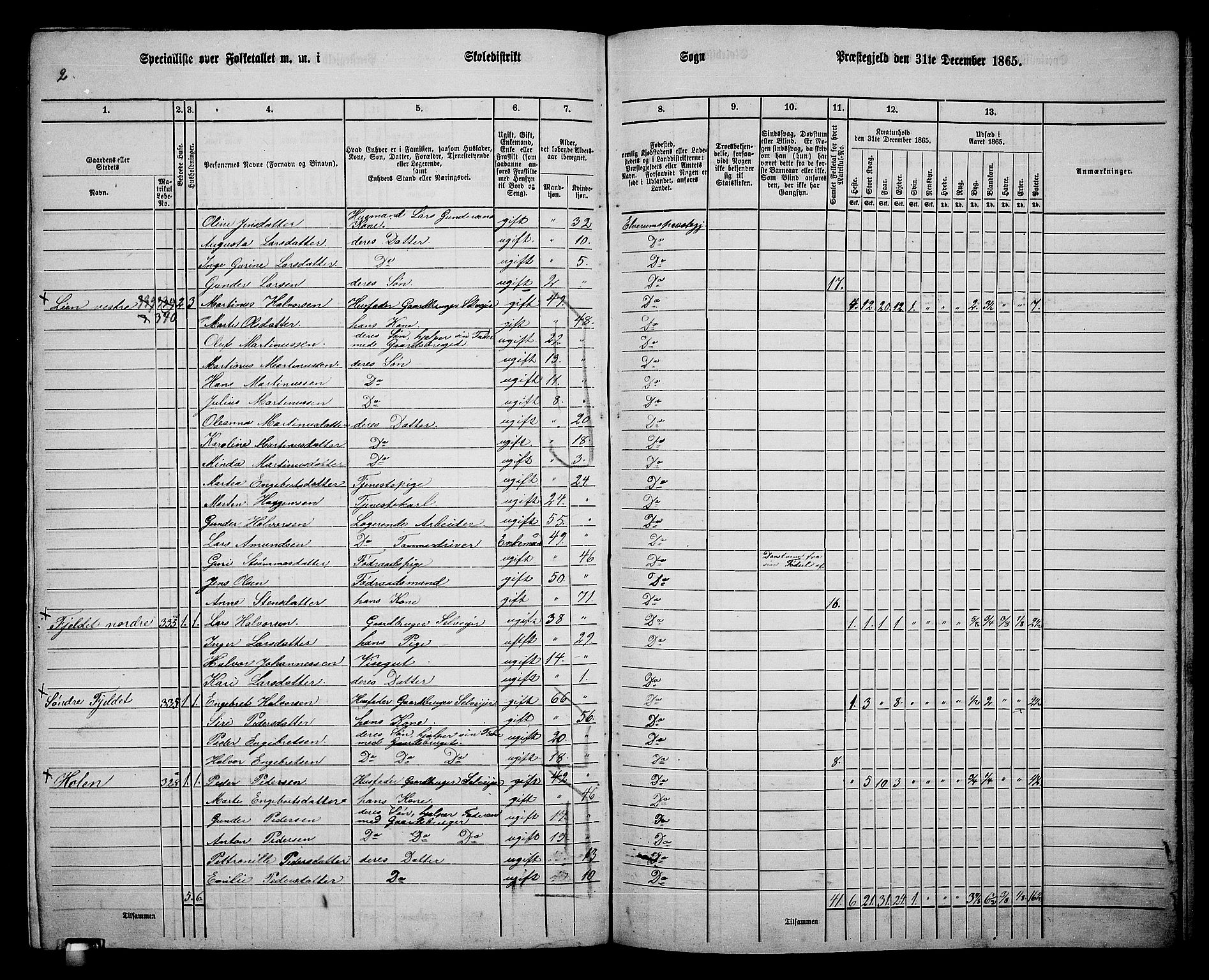 RA, 1865 census for Elverum, 1865, p. 237