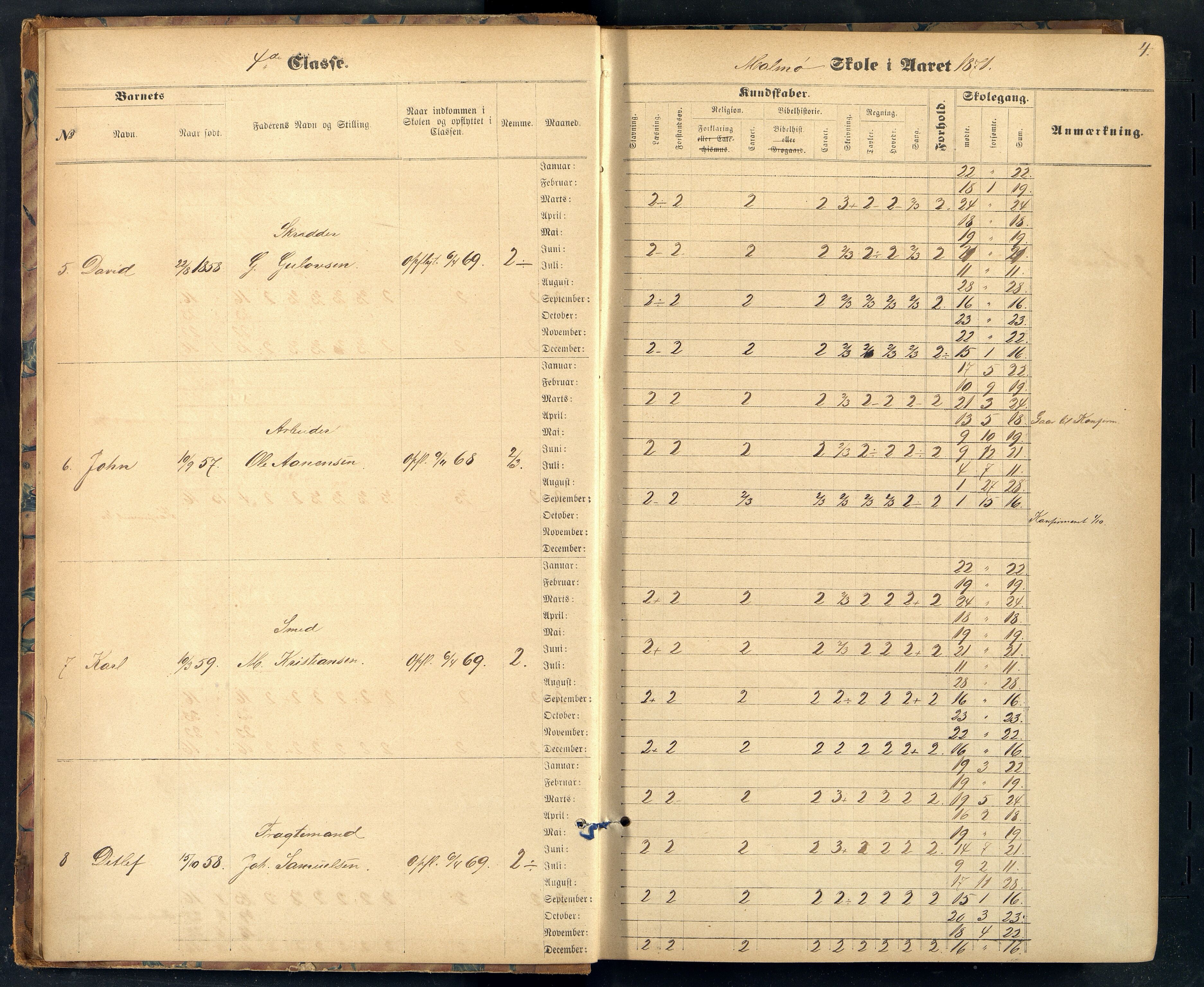 Mandal By - Mandal Allmueskole/Folkeskole/Skole, ARKSOR/1002MG551/H/L0009: Skoleprotokoll, 1871-1876