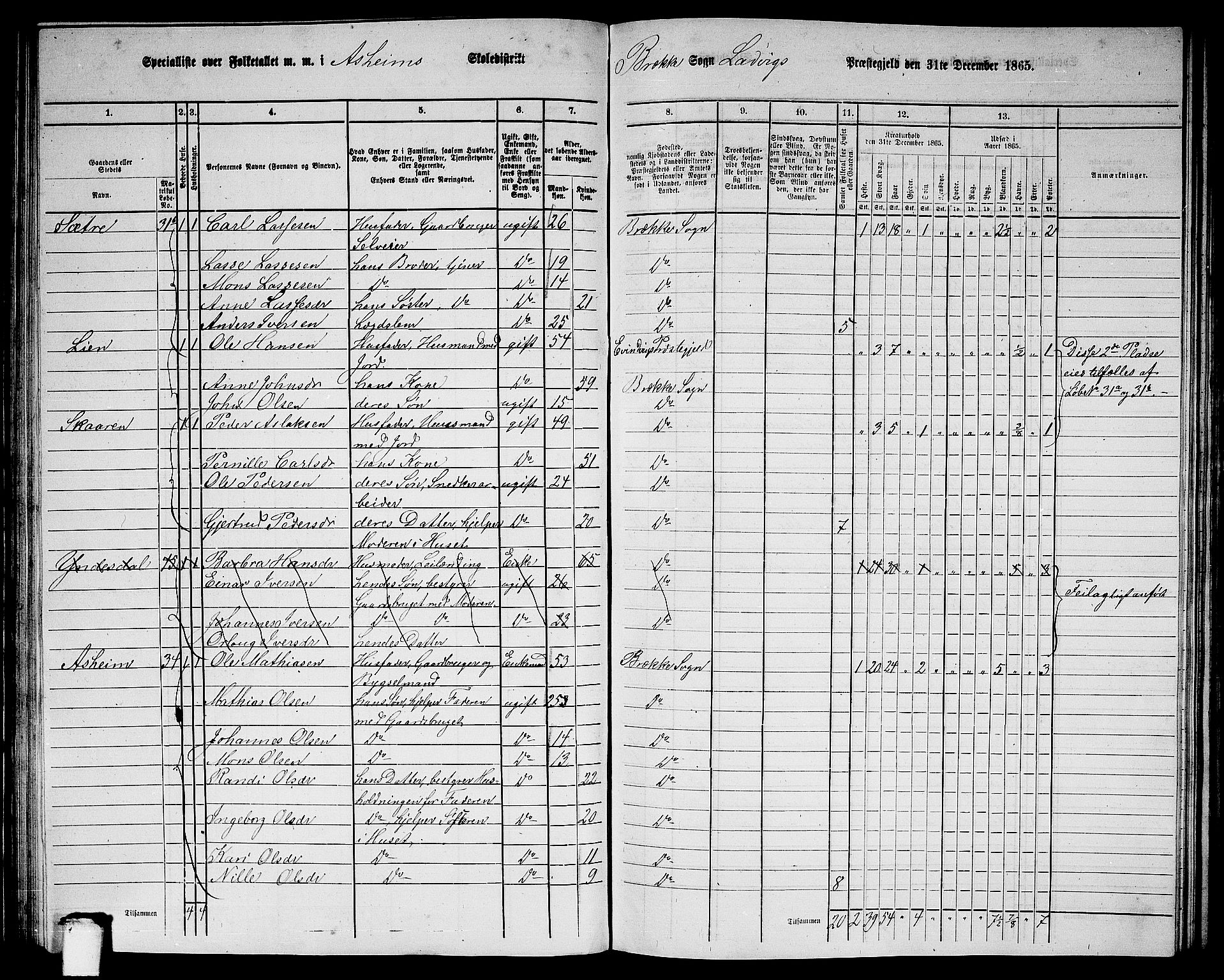 RA, 1865 census for Lavik, 1865, p. 88