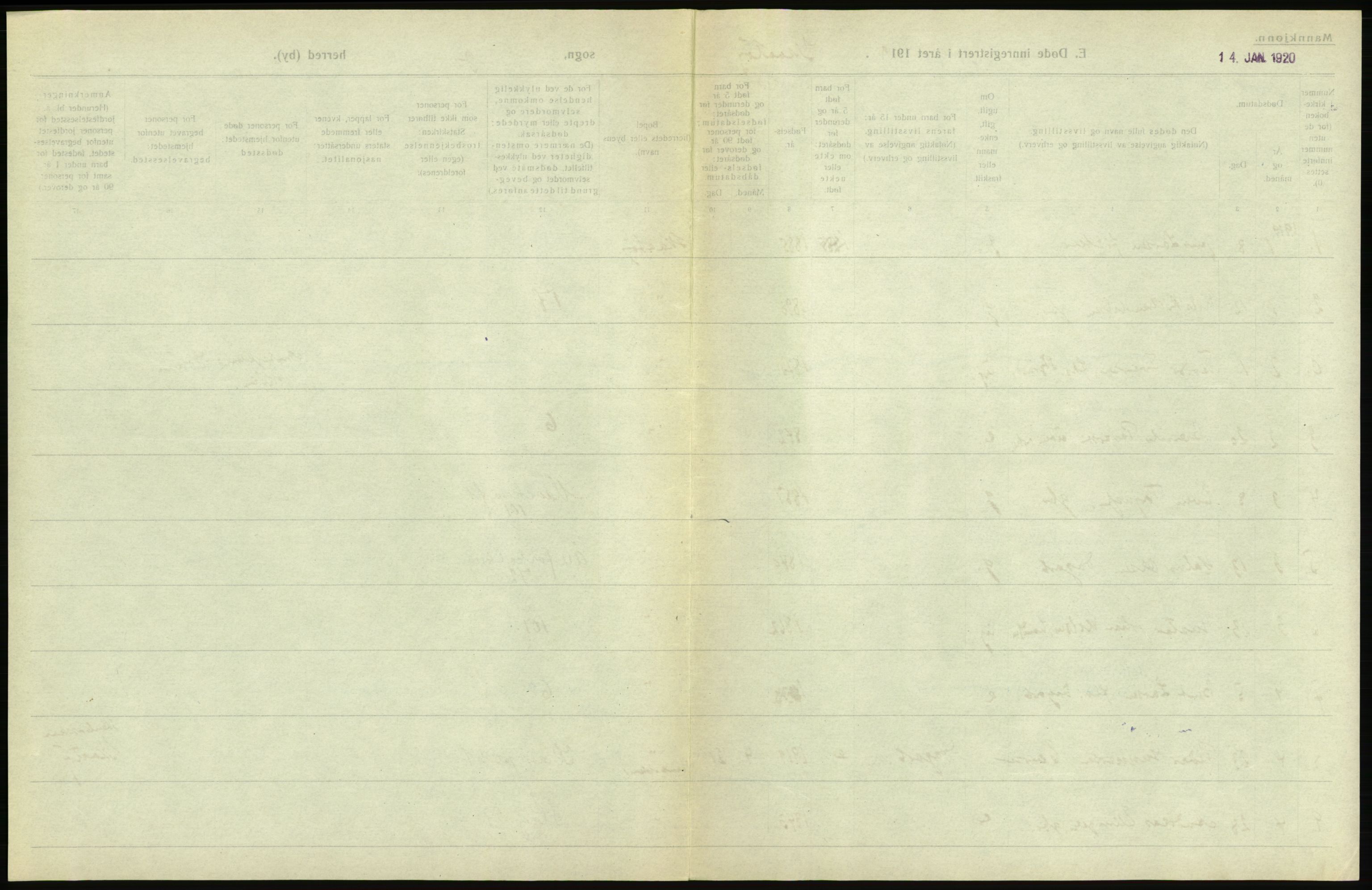 Statistisk sentralbyrå, Sosiodemografiske emner, Befolkning, RA/S-2228/D/Df/Dfb/Dfbi/L0023: Telemark fylke: Døde. Bygder og byer., 1919, p. 19