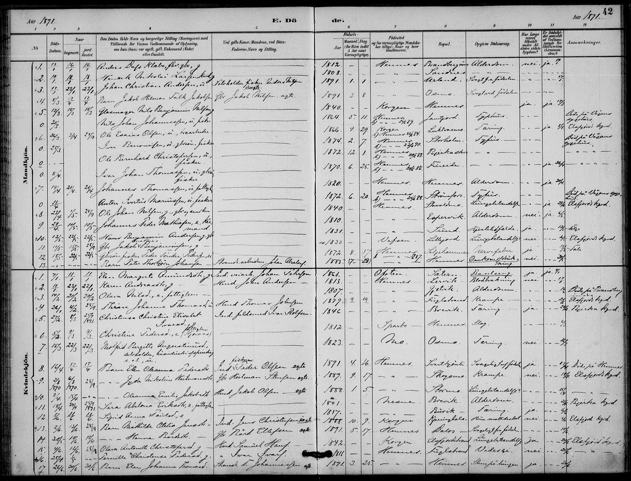 Ministerialprotokoller, klokkerbøker og fødselsregistre - Nordland, SAT/A-1459/825/L0363: Parish register (official) no. 825A17, 1890-1909, p. 42