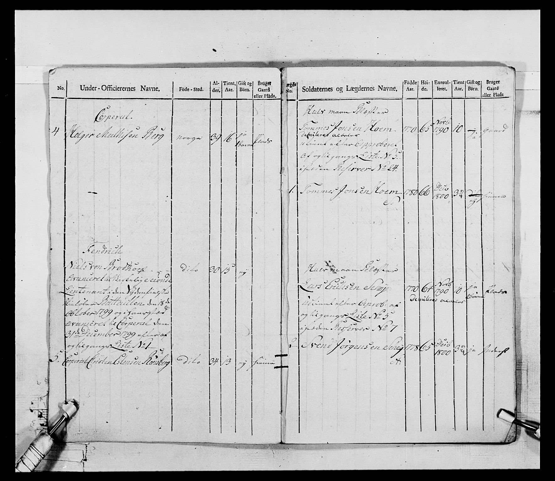 Generalitets- og kommissariatskollegiet, Det kongelige norske kommissariatskollegium, AV/RA-EA-5420/E/Eh/L0075a: 1. Trondheimske nasjonale infanteriregiment, 1789-1811, p. 284