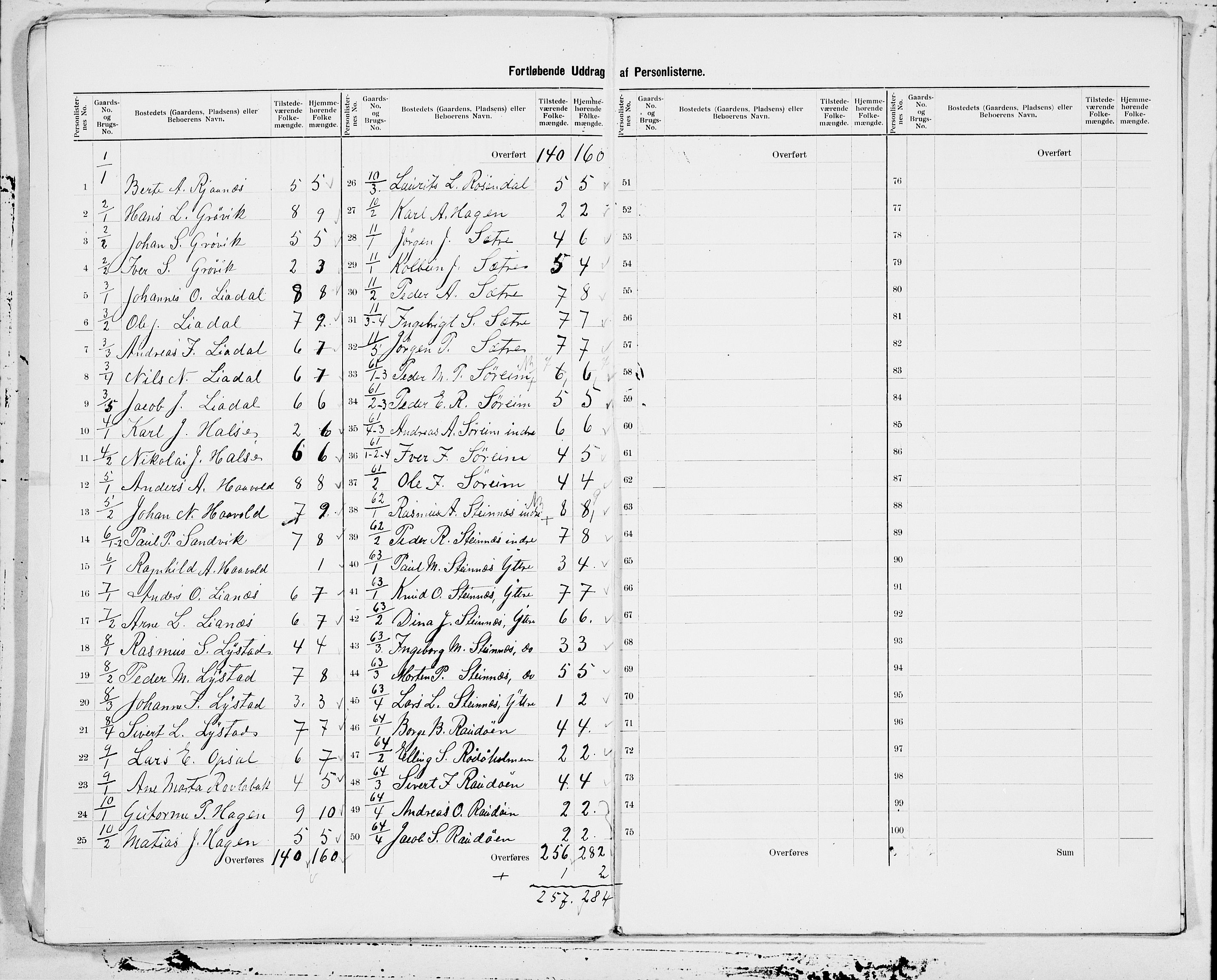 SAT, 1900 census for Ørsta, 1900, p. 3