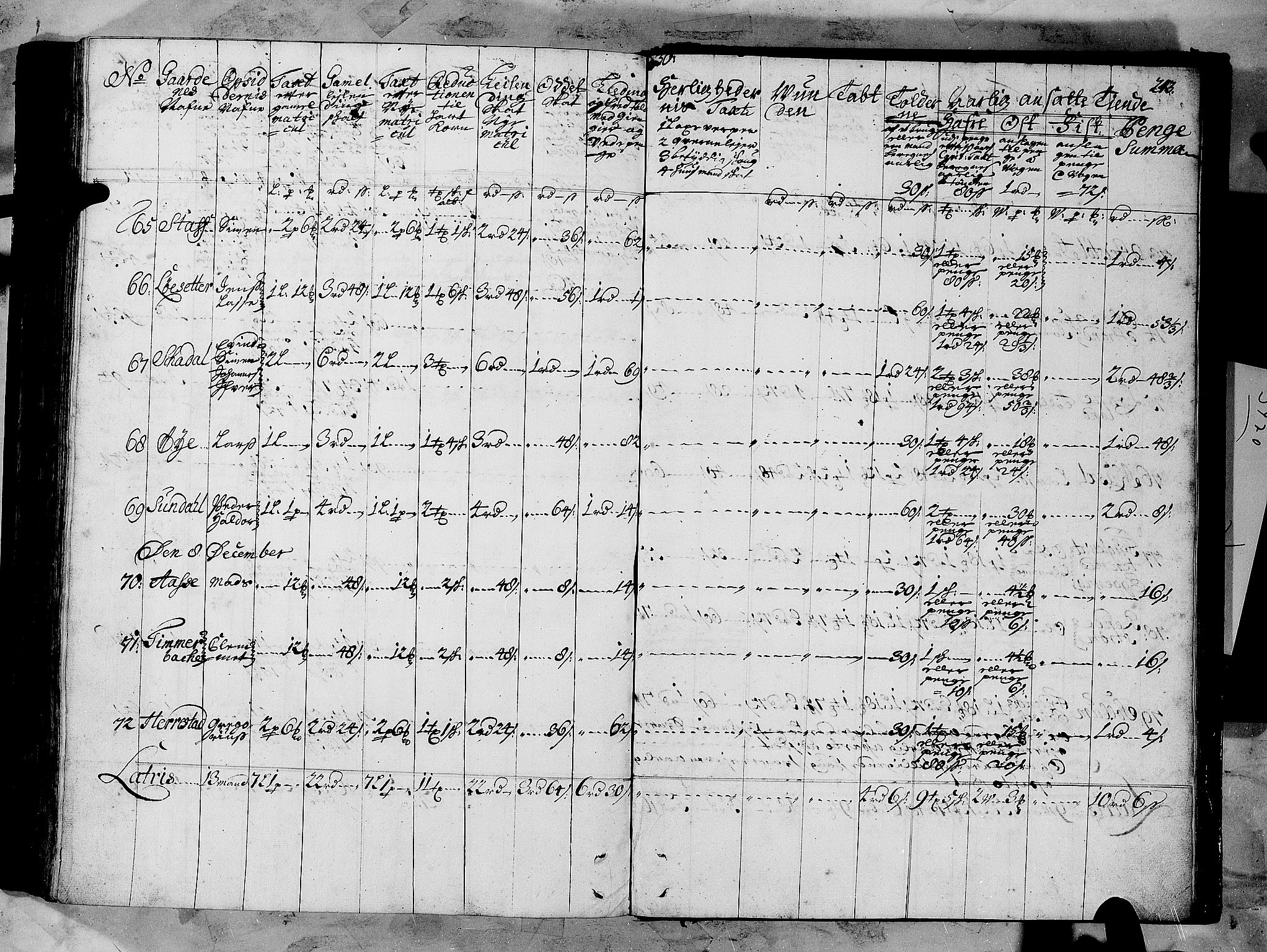 Rentekammeret inntil 1814, Realistisk ordnet avdeling, AV/RA-EA-4070/N/Nb/Nbf/L0147: Sunnfjord og Nordfjord matrikkelprotokoll, 1723, p. 246