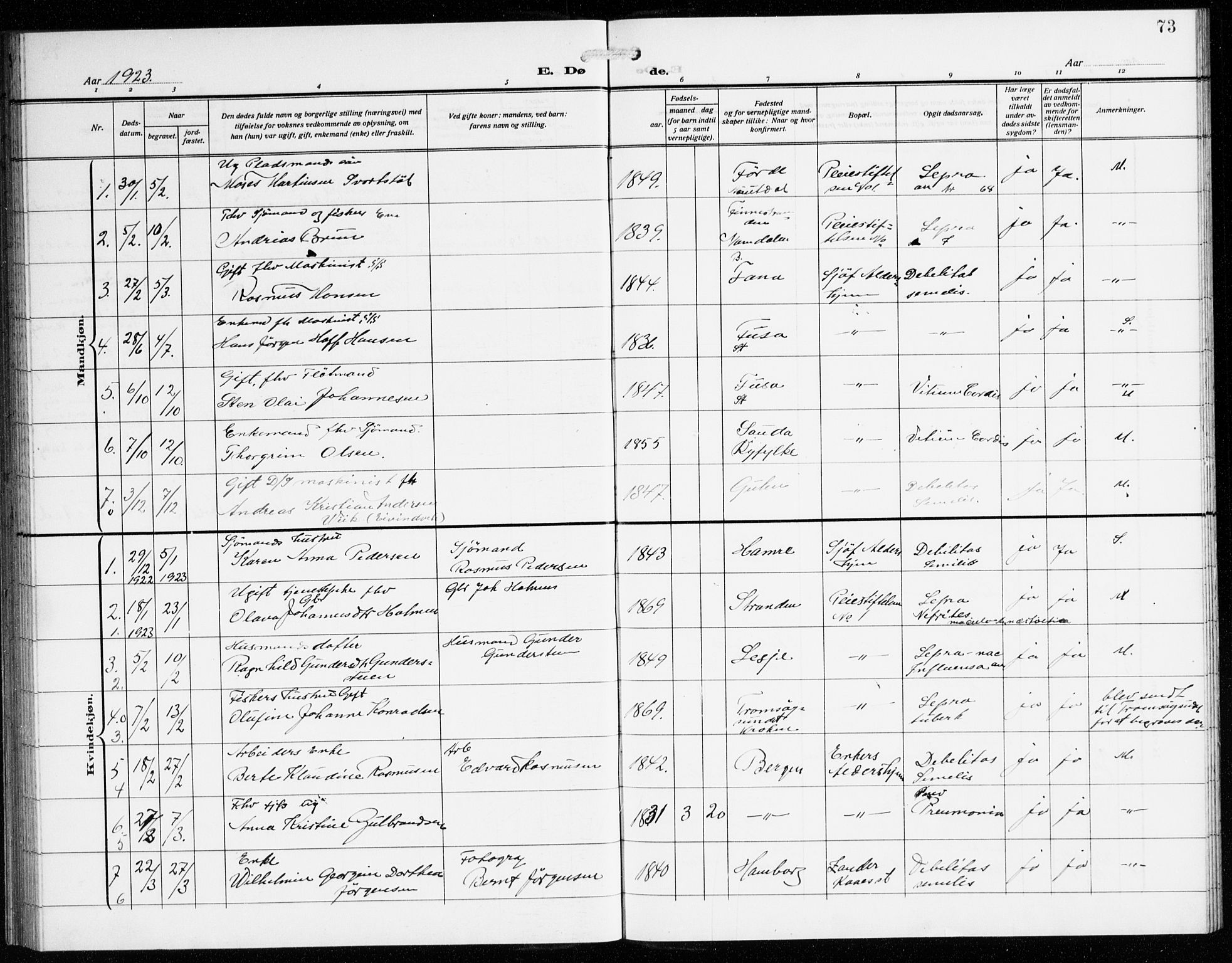 St. Jørgens hospital og Årstad sokneprestembete, SAB/A-99934: Parish register (copy) no. A 11, 1909-1935, p. 73