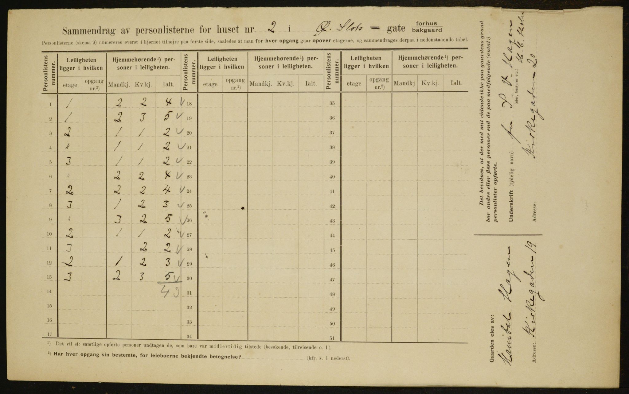 OBA, Municipal Census 1910 for Kristiania, 1910, p. 123120