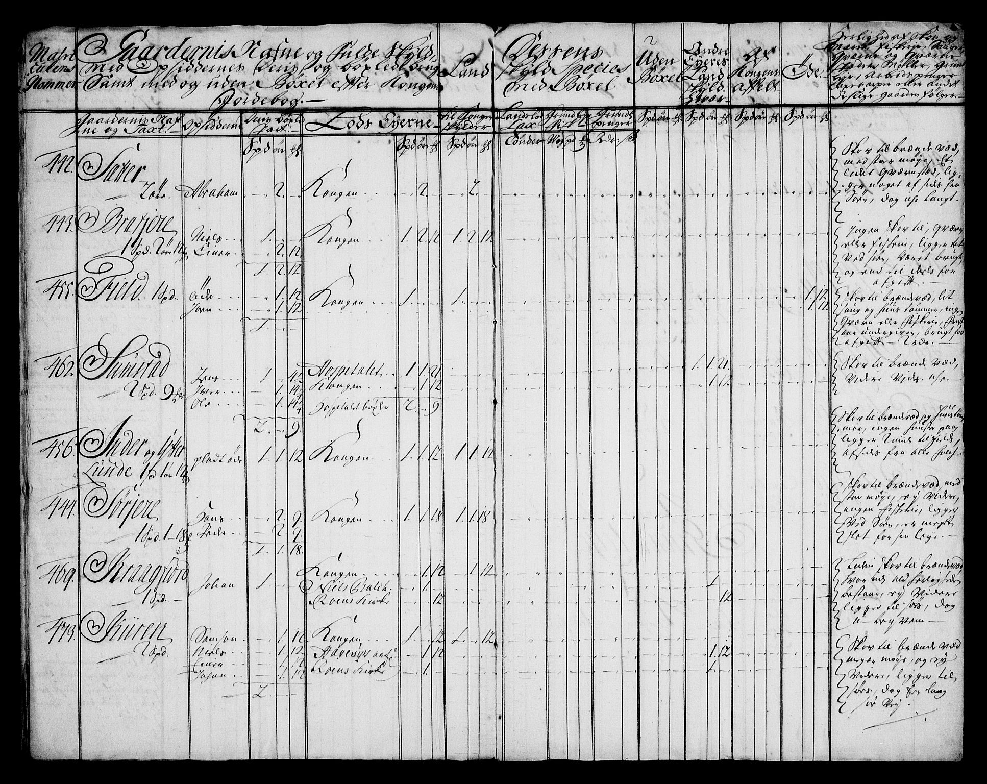 Rentekammeret inntil 1814, Realistisk ordnet avdeling, AV/RA-EA-4070/N/Na/L0006/0009: [XI k]: Assignert krongods nordafjells (1720, 1722, 1727 og 1728): / Fosen fogderi, 1727