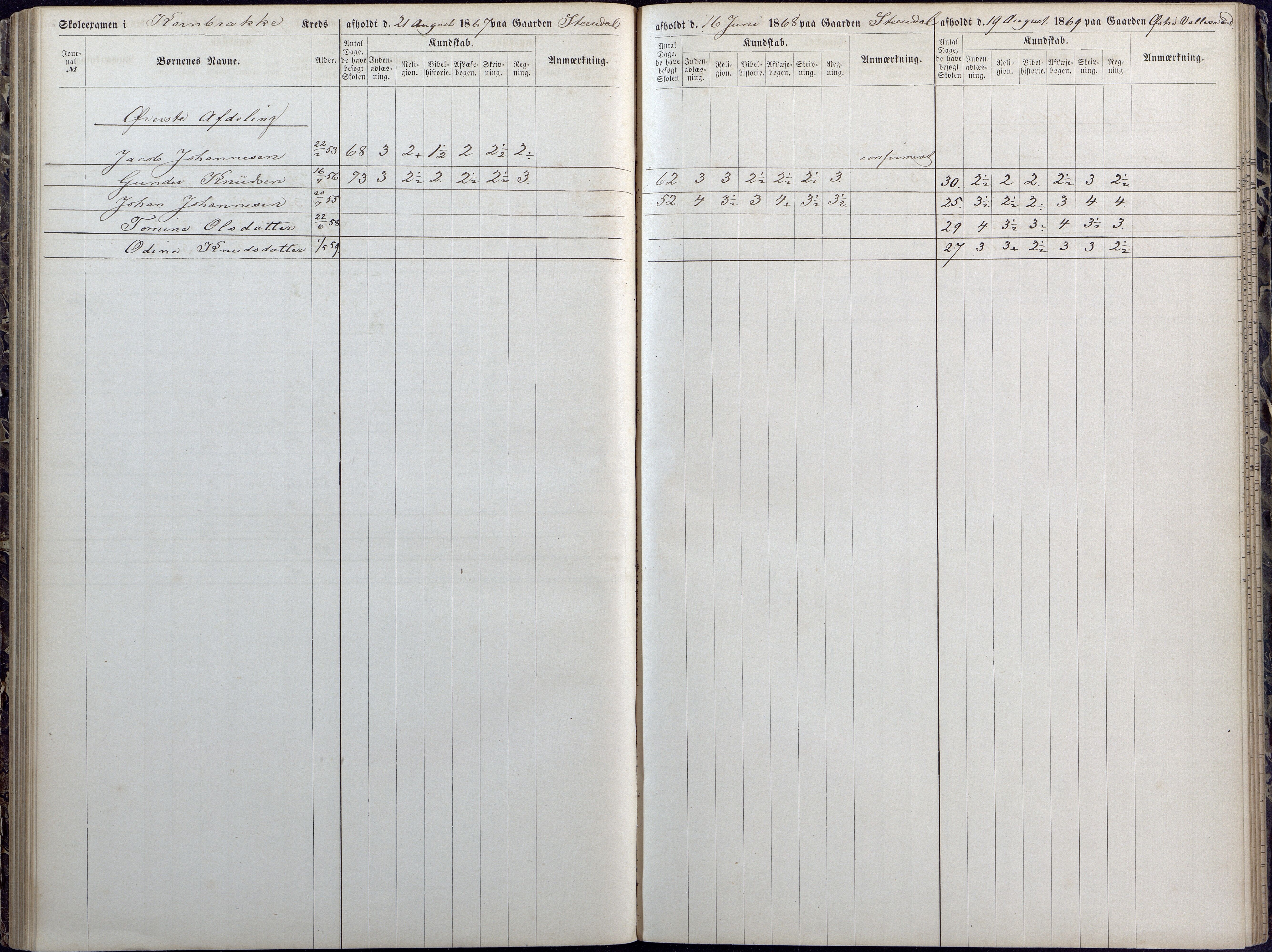 Høvåg kommune, AAKS/KA0927-PK/1/05/L0392: Eksamensprotokoll/alle skoledistrikt, 1864-1873, p. 95-96