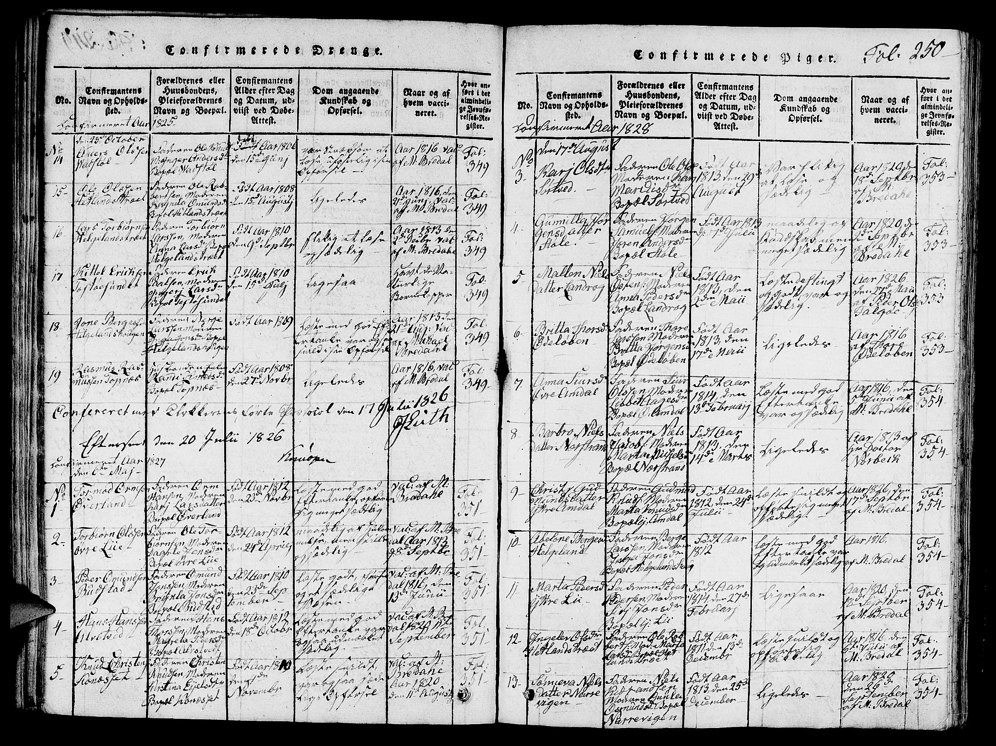 Nedstrand sokneprestkontor, AV/SAST-A-101841/01/V: Parish register (copy) no. B 1 /1, 1816-1847, p. 250