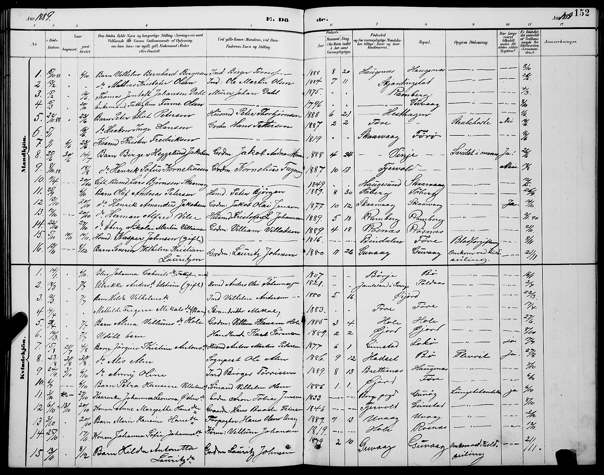 Ministerialprotokoller, klokkerbøker og fødselsregistre - Nordland, AV/SAT-A-1459/891/L1315: Parish register (copy) no. 891C04, 1886-1893, p. 152