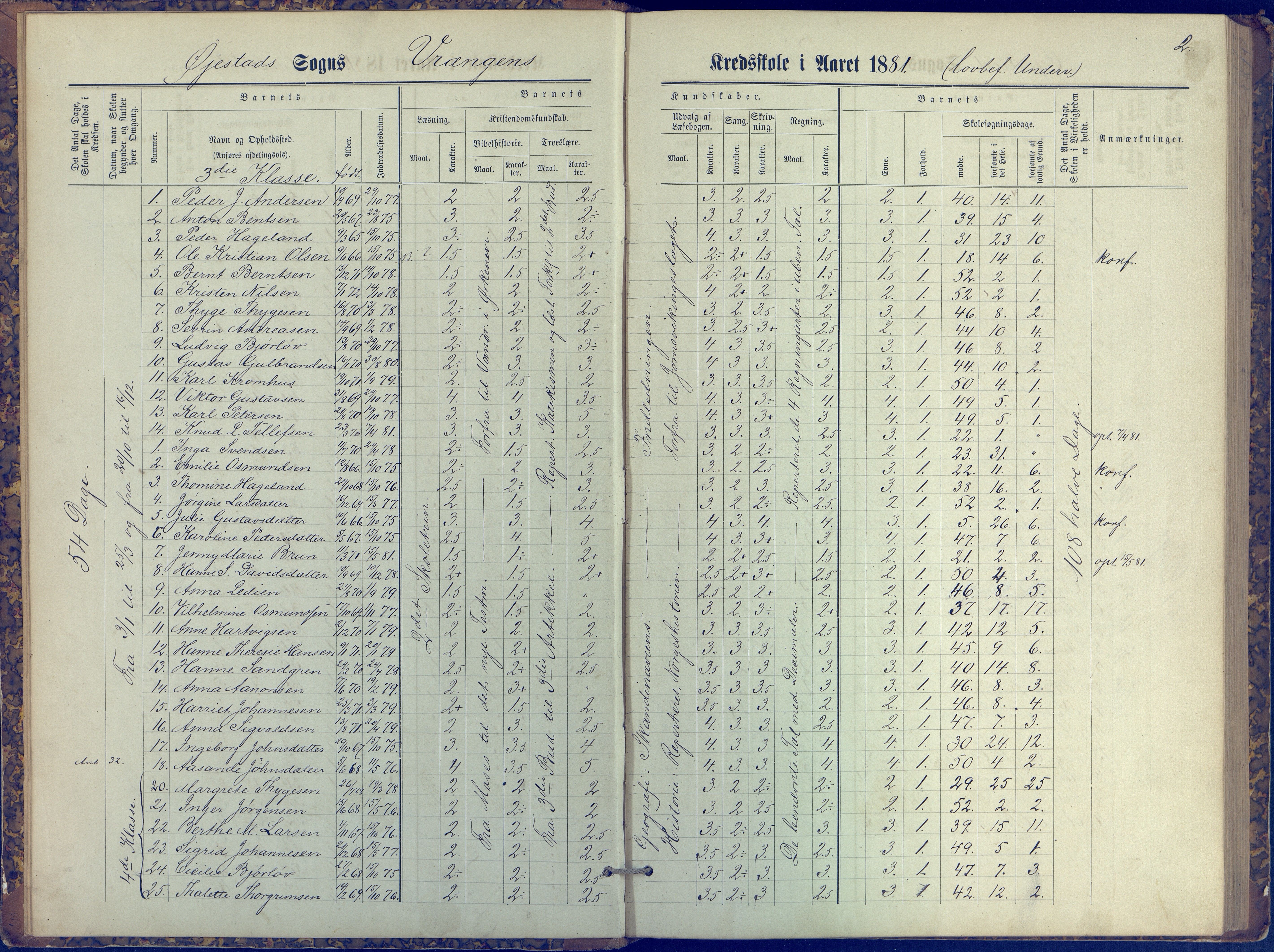 Øyestad kommune frem til 1979, AAKS/KA0920-PK/06/06K/L0006: Protokoll, 1881-1894, p. 2