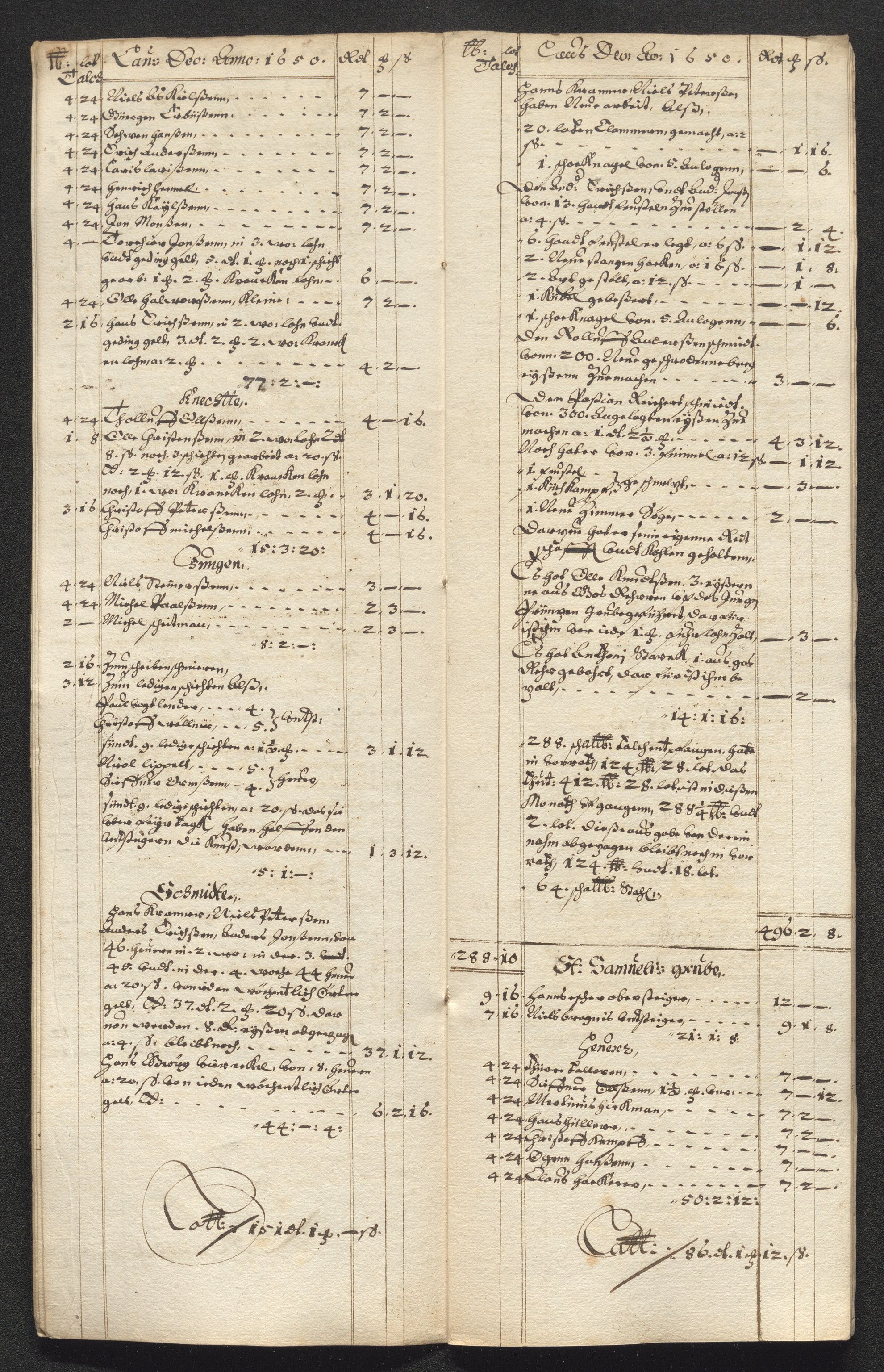 Kongsberg Sølvverk 1623-1816, SAKO/EA-3135/001/D/Dc/Dcd/L0024: Utgiftsregnskap for gruver m.m. , 1650, p. 130