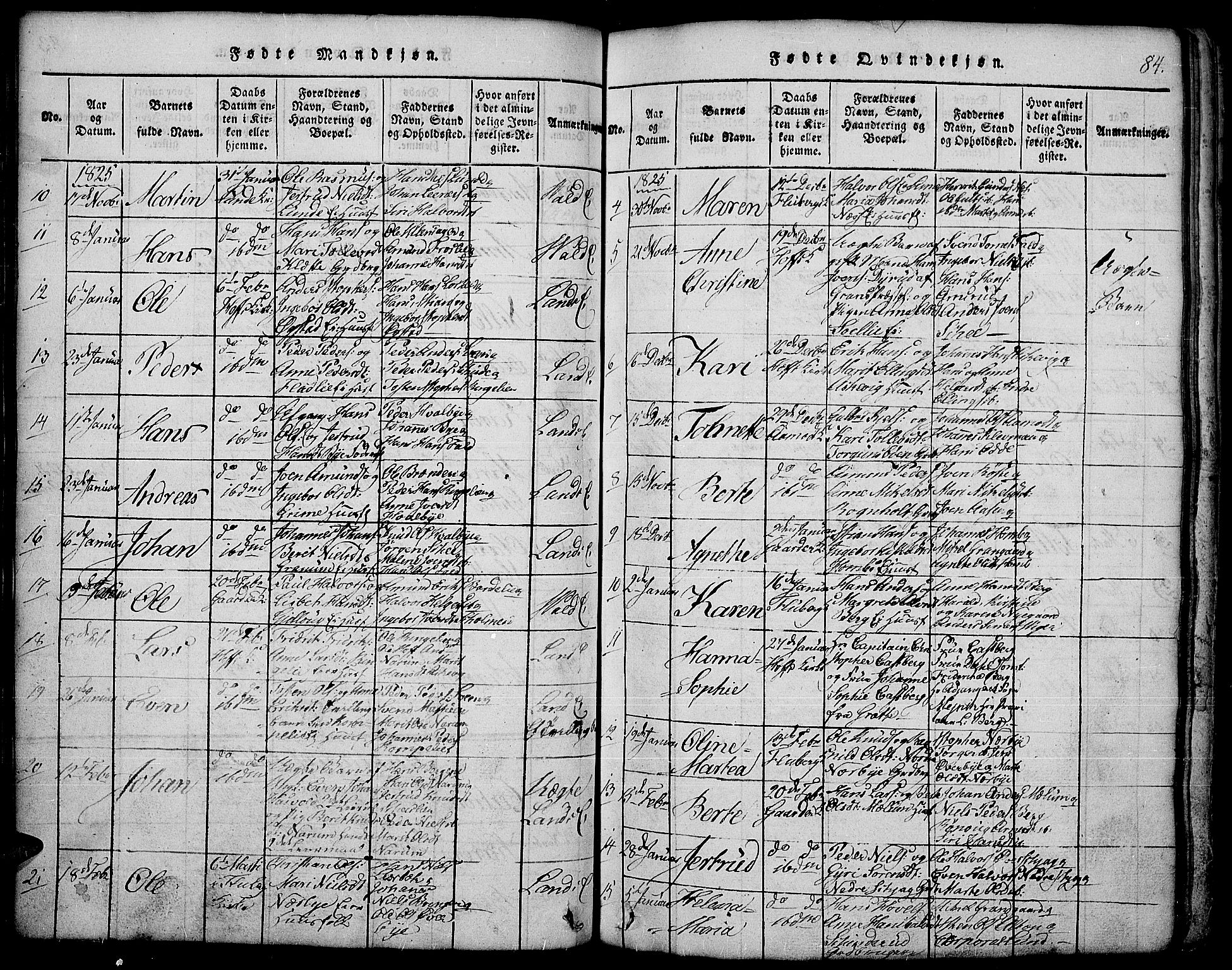 Land prestekontor, SAH/PREST-120/H/Ha/Hab/L0001: Parish register (copy) no. 1, 1814-1833, p. 84