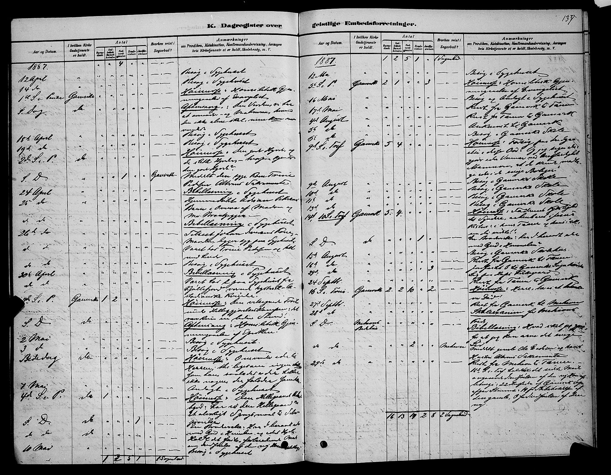 Tana sokneprestkontor, SATØ/S-1334/H/Hb/L0005klokker: Parish register (copy) no. 5, 1878-1891, p. 137