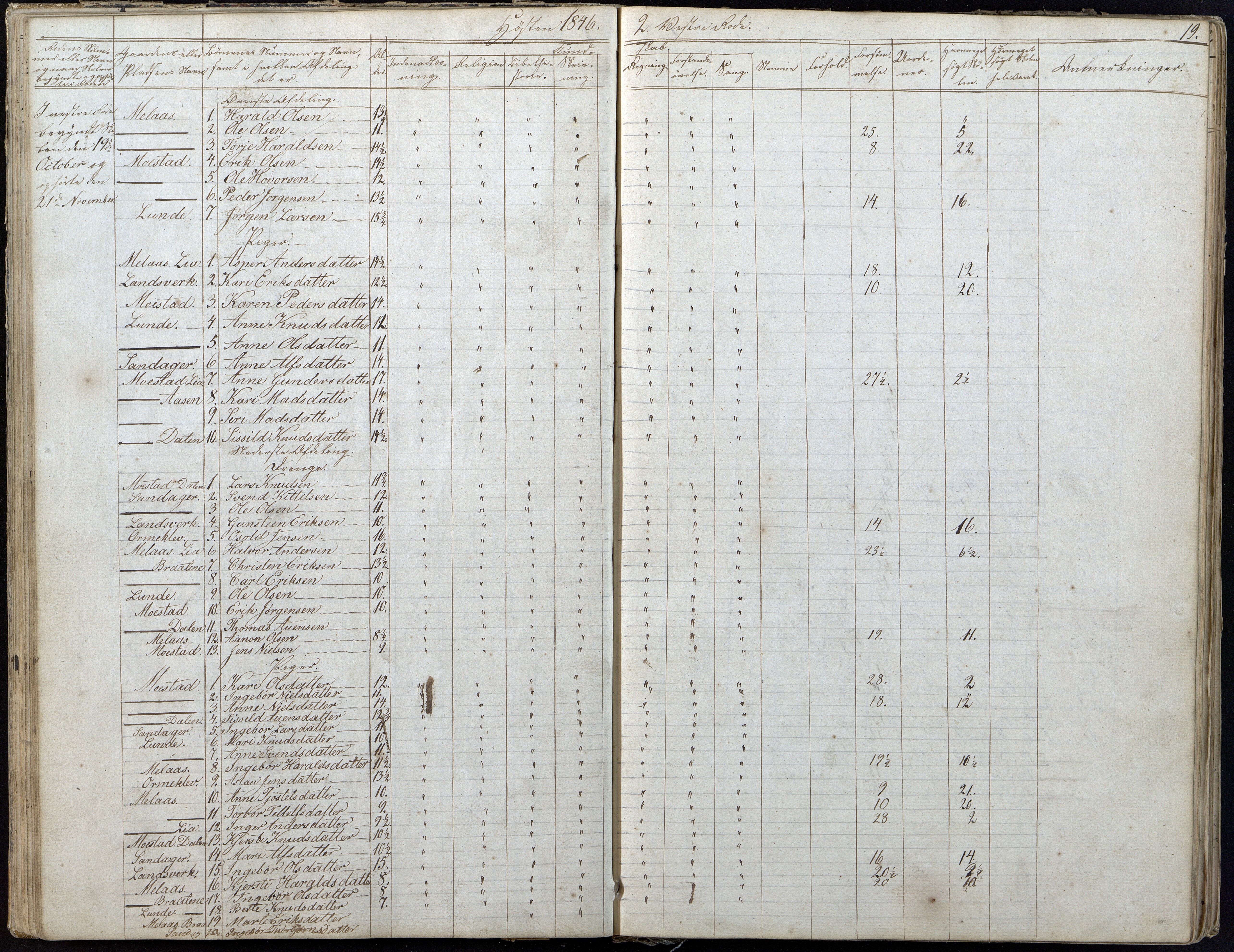 Gjerstad Kommune, Gjerstad Skole, AAKS/KA0911-550a/F01/L0004: Dagbok 2 skoledistrikt, 1845-1859, p. 19