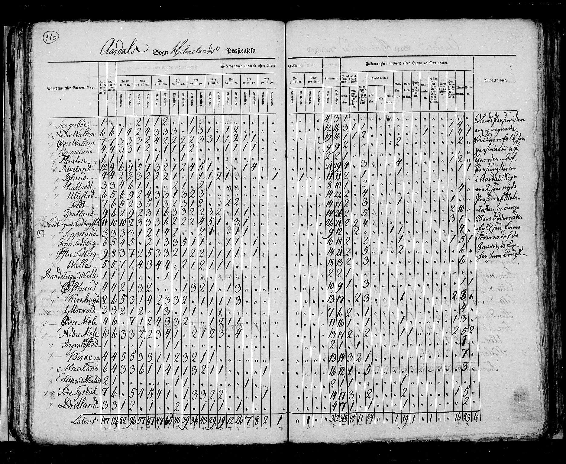 RA, Census 1825, vol. 12: Stavanger amt, 1825, p. 110