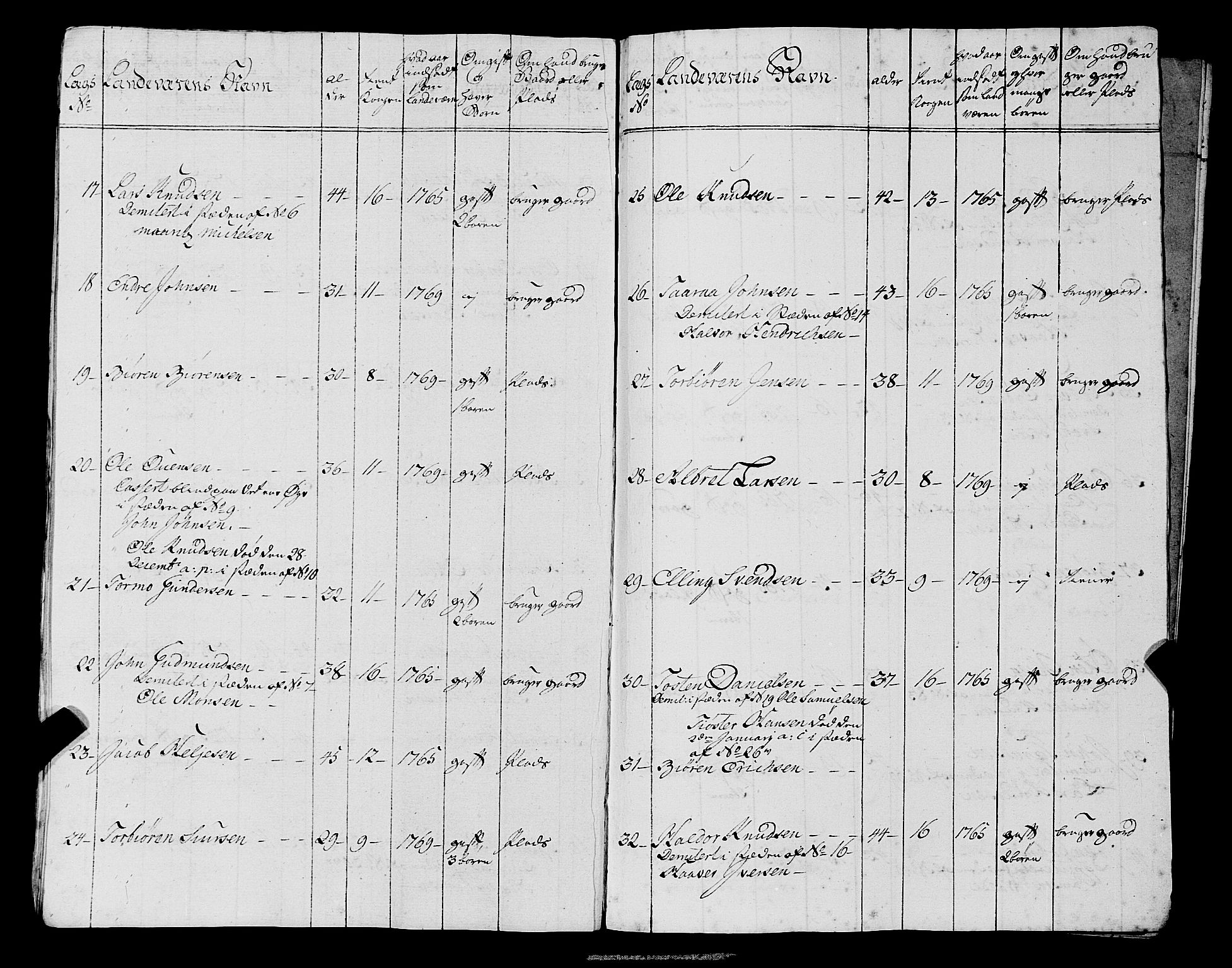 Fylkesmannen i Rogaland, AV/SAST-A-101928/99/3/325/325CA, 1655-1832, p. 5803