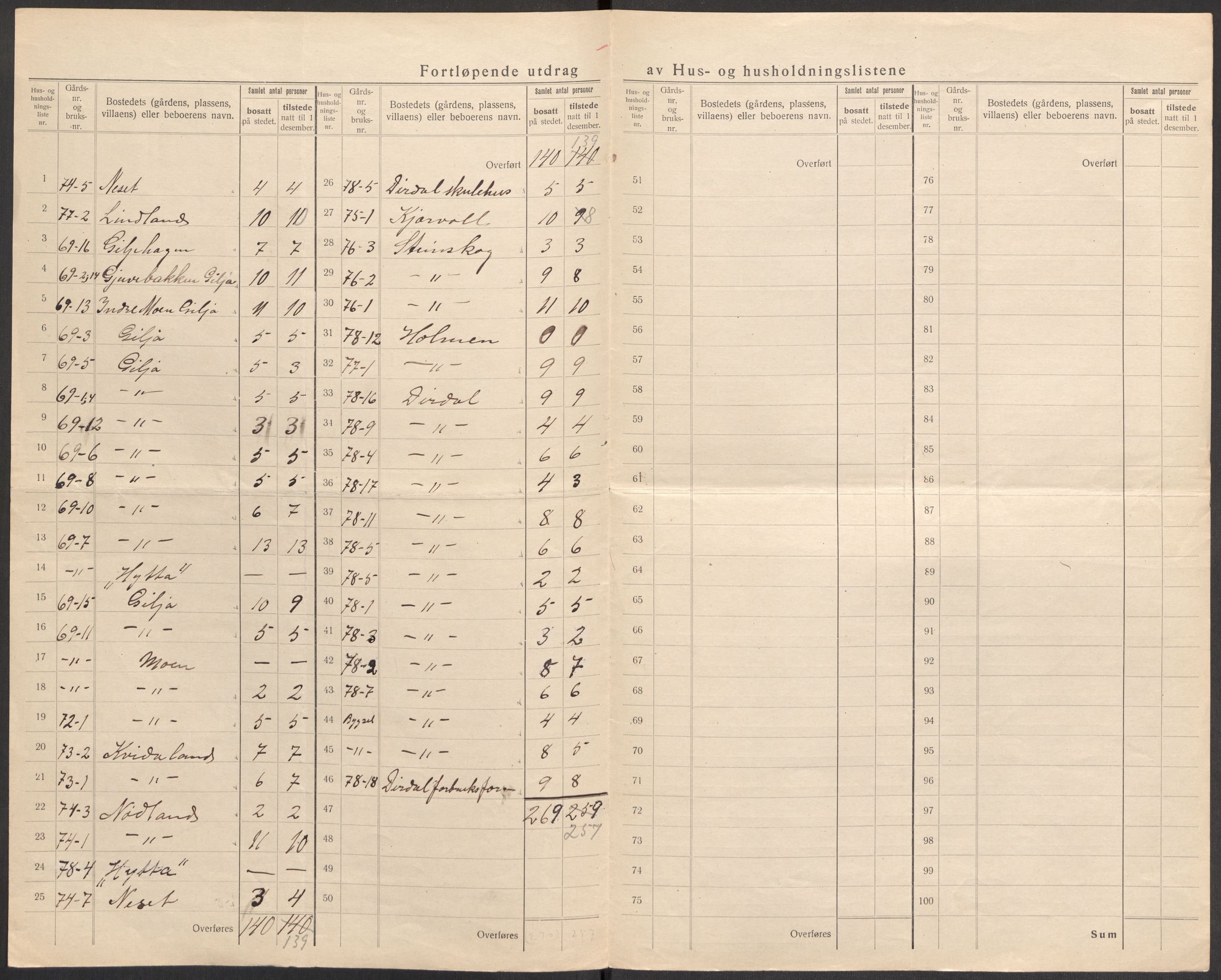 SAST, 1920 census for Forsand, 1920, p. 33