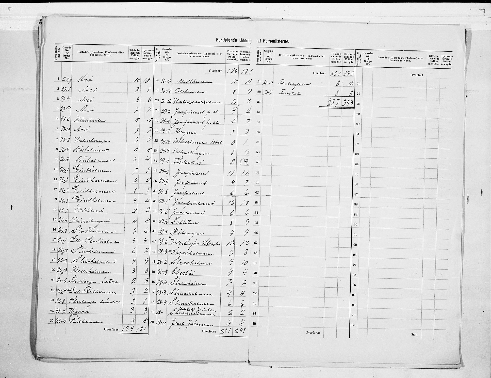 SAKO, 1900 census for Skåtøy, 1900, p. 23