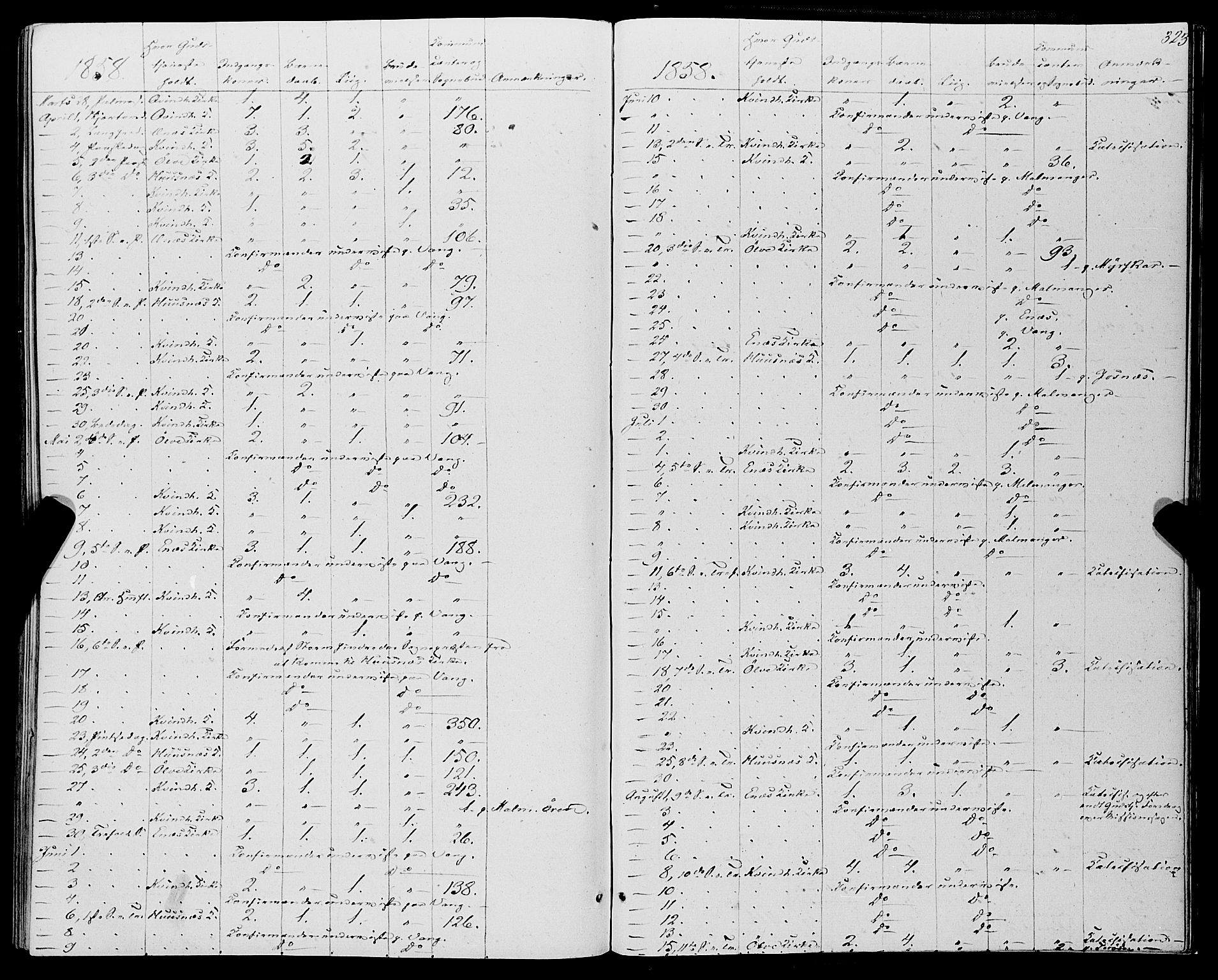 Kvinnherad sokneprestembete, AV/SAB-A-76401/H/Haa: Parish register (official) no. A 8, 1854-1872, p. 323