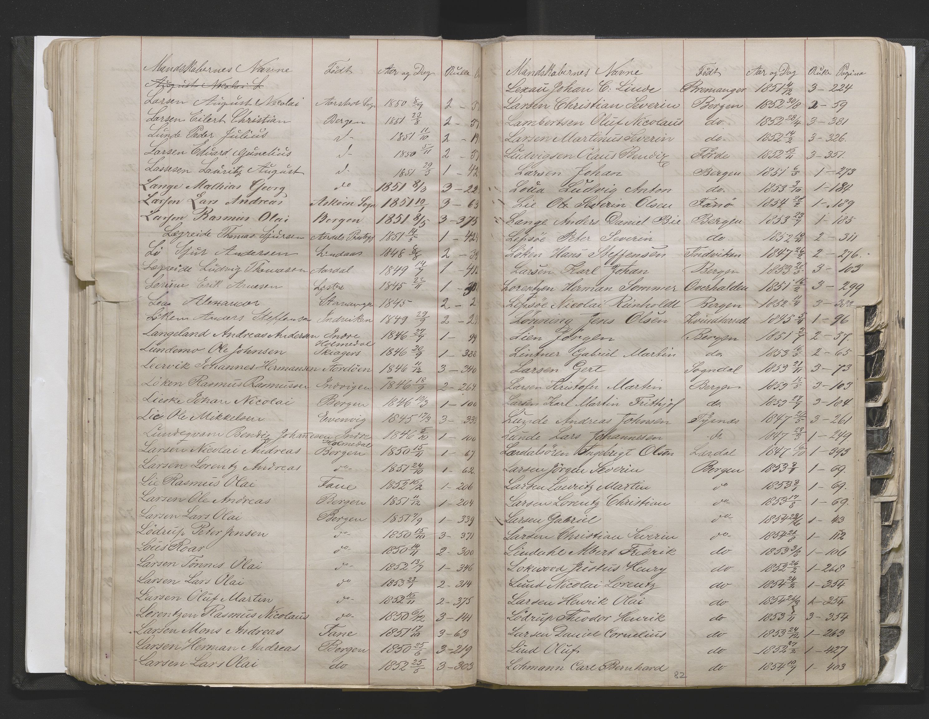 Bergens Krigskommisariat, SAB/A-5103/H/Hj/Hjd/L0002: Register til Mannskapsrulle/militær loddtrekningsliste for Bergen (før nr 280), 1870-1895