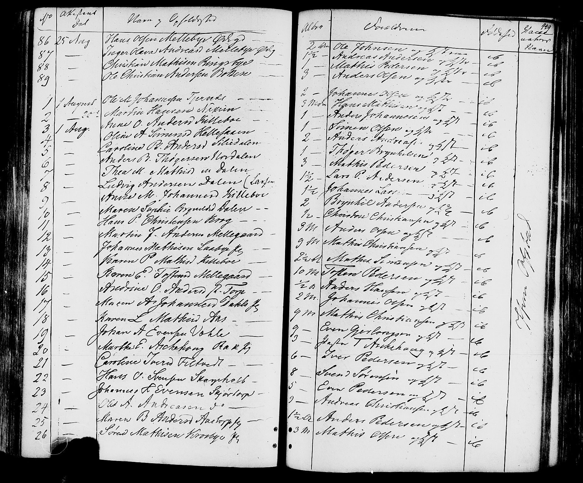 Rakkestad prestekontor Kirkebøker, AV/SAO-A-2008/F/Fa/L0011: Parish register (official) no. I 11, 1862-1877, p. 449