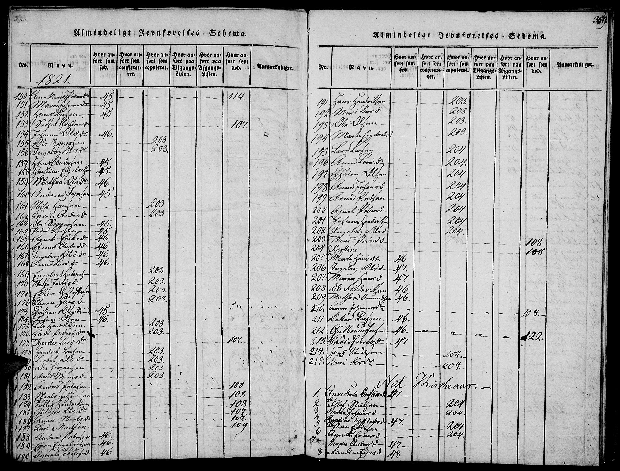 Biri prestekontor, SAH/PREST-096/H/Ha/Haa/L0003: Parish register (official) no. 3, 1814-1828, p. 359