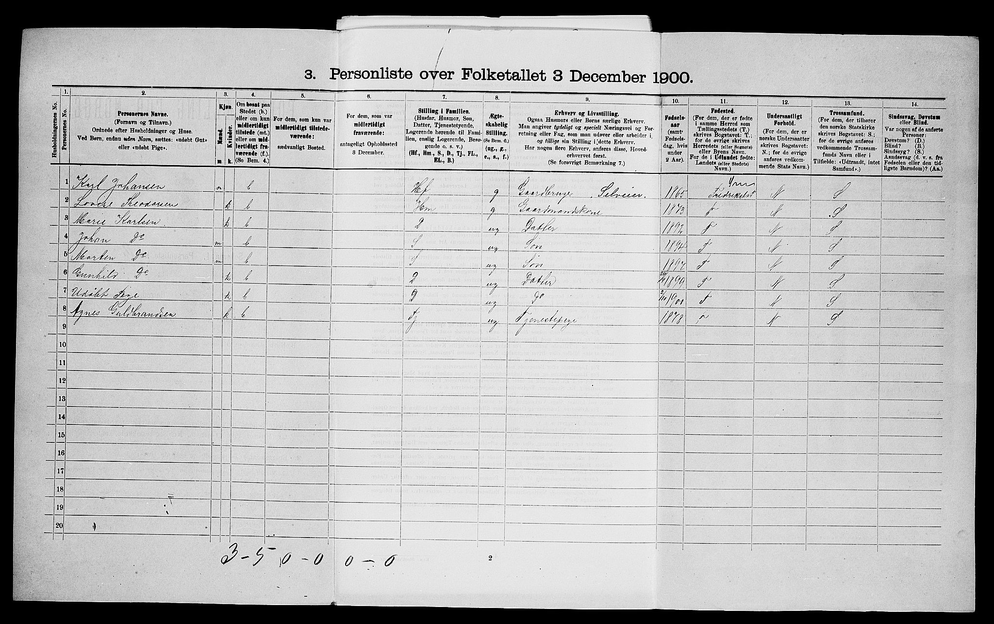 SAO, 1900 census for Onsøy, 1900, p. 323