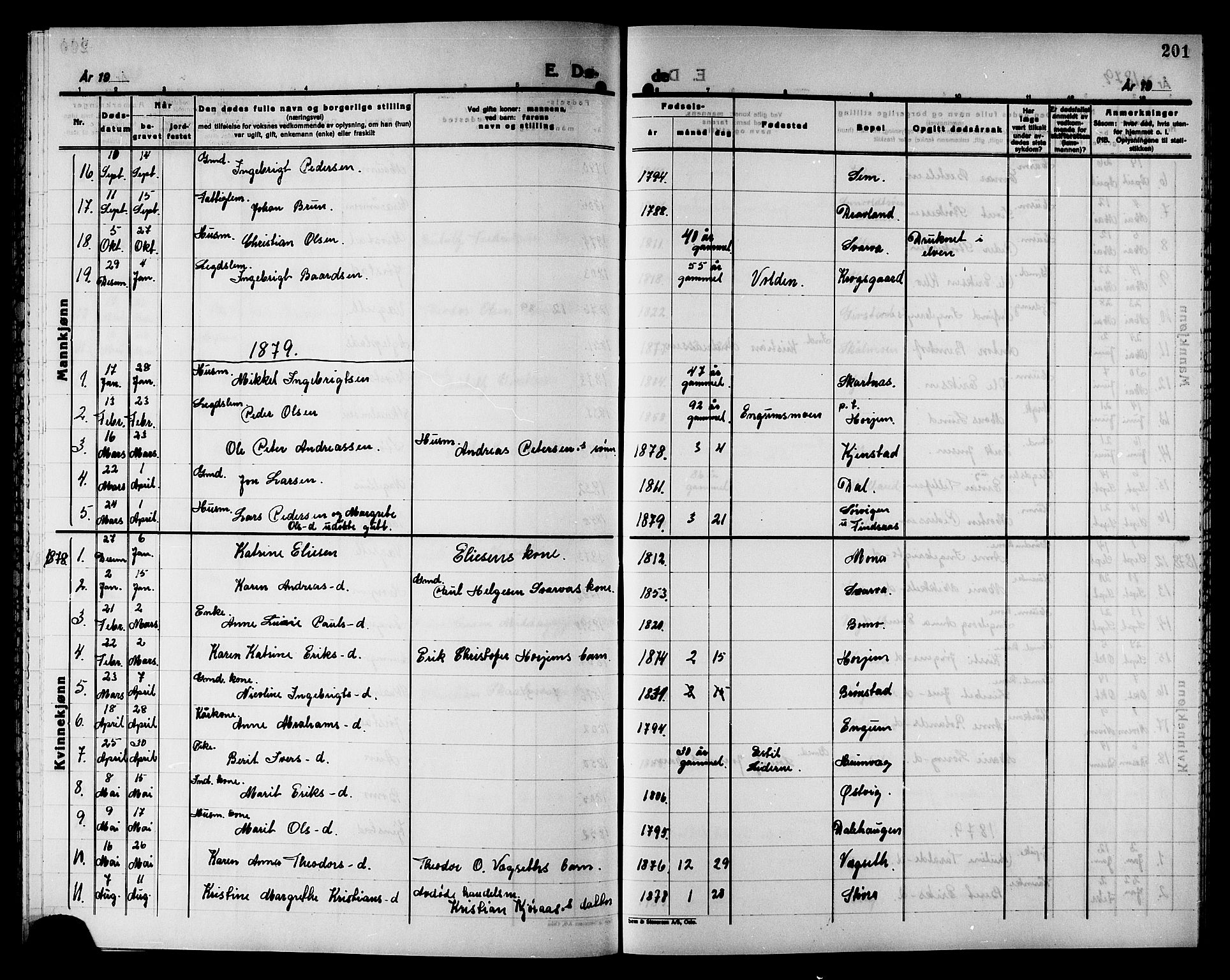 Ministerialprotokoller, klokkerbøker og fødselsregistre - Nord-Trøndelag, SAT/A-1458/749/L0486: Parish register (official) no. 749D02, 1873-1887, p. 201